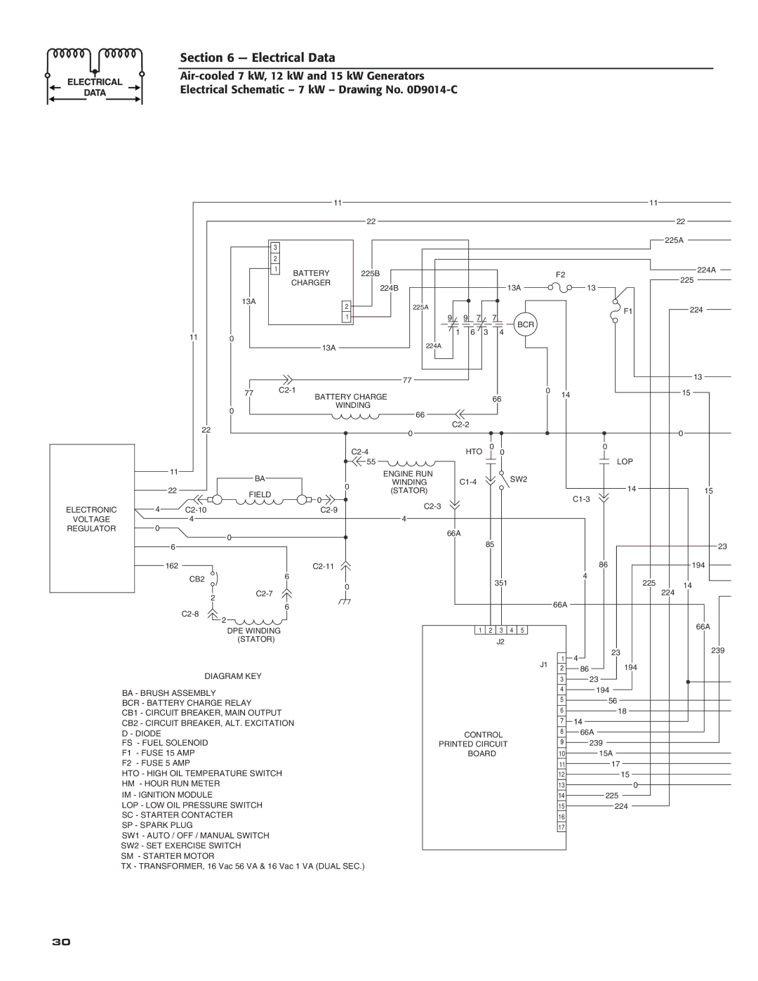 Generac 04674-2, 04673-2, 04675-3 owner manual Bcr 