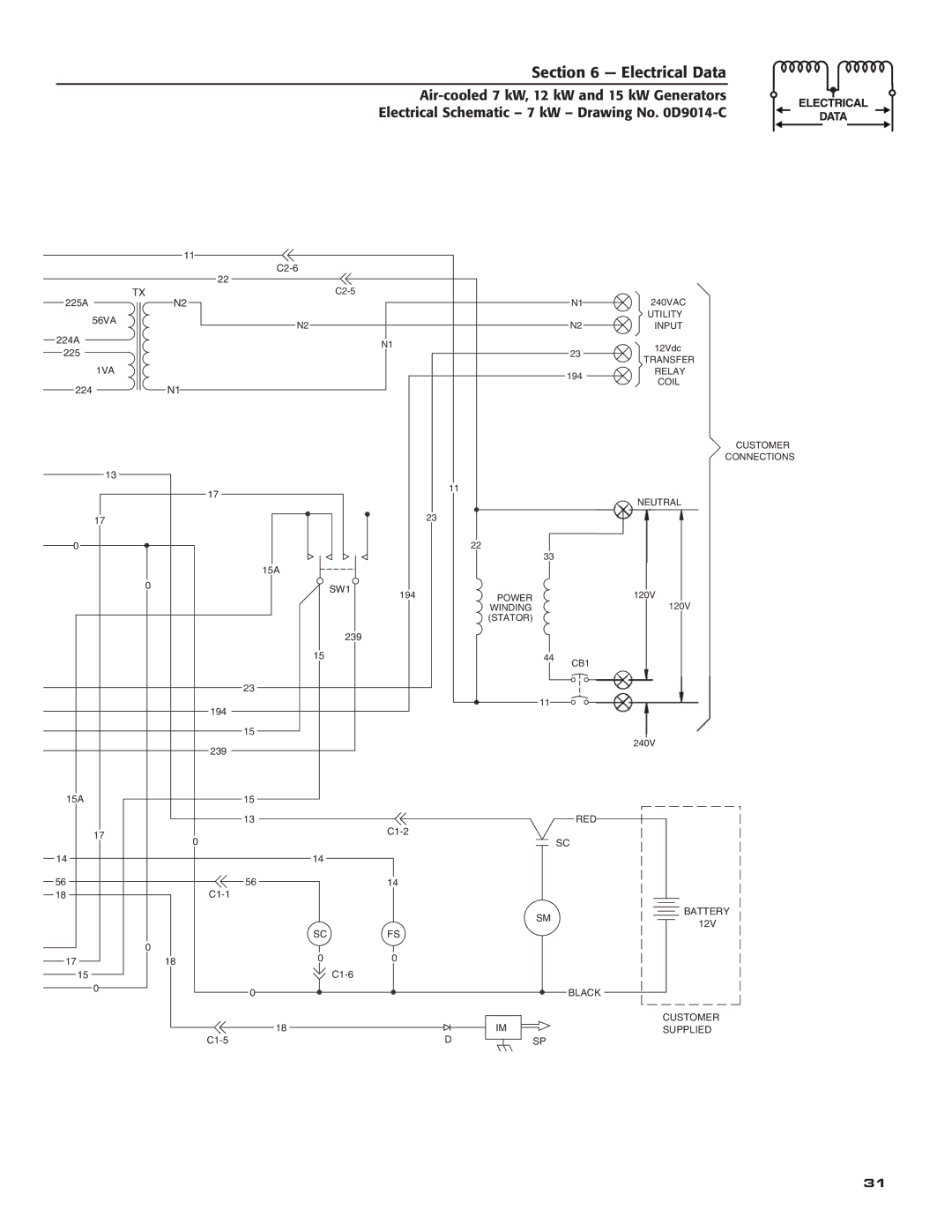 Generac 04673-2, 04675-3, 04674-2 owner manual Red 