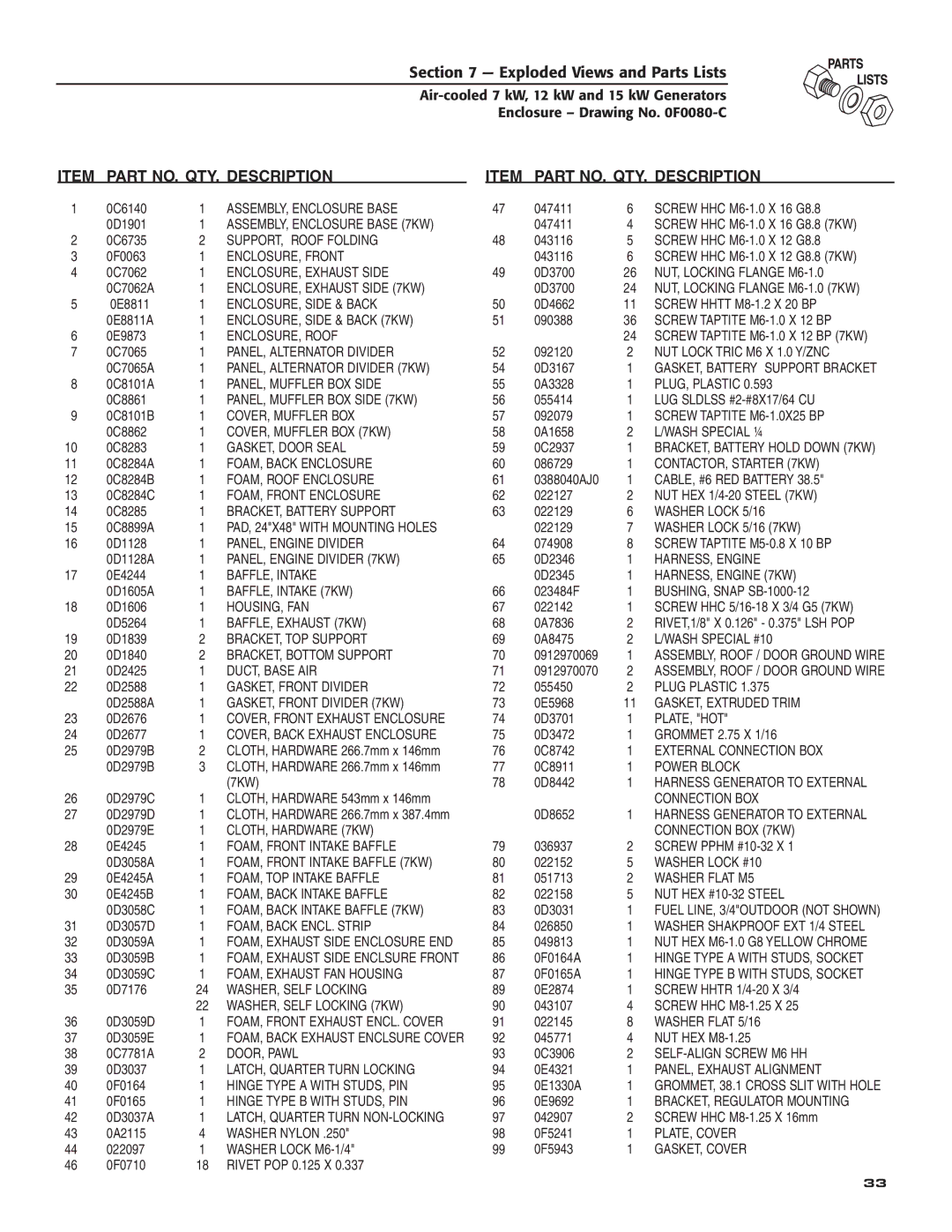 Generac 04674-2, 04673-2, 04675-3 owner manual Part NO. QTY Description 