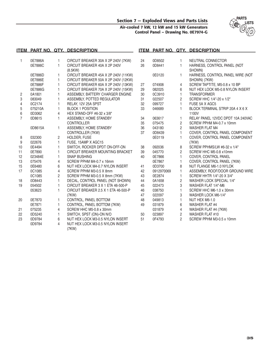 Generac 04675-3, 04673-2, 04674-2 owner manual Part NO. QTY. Description 