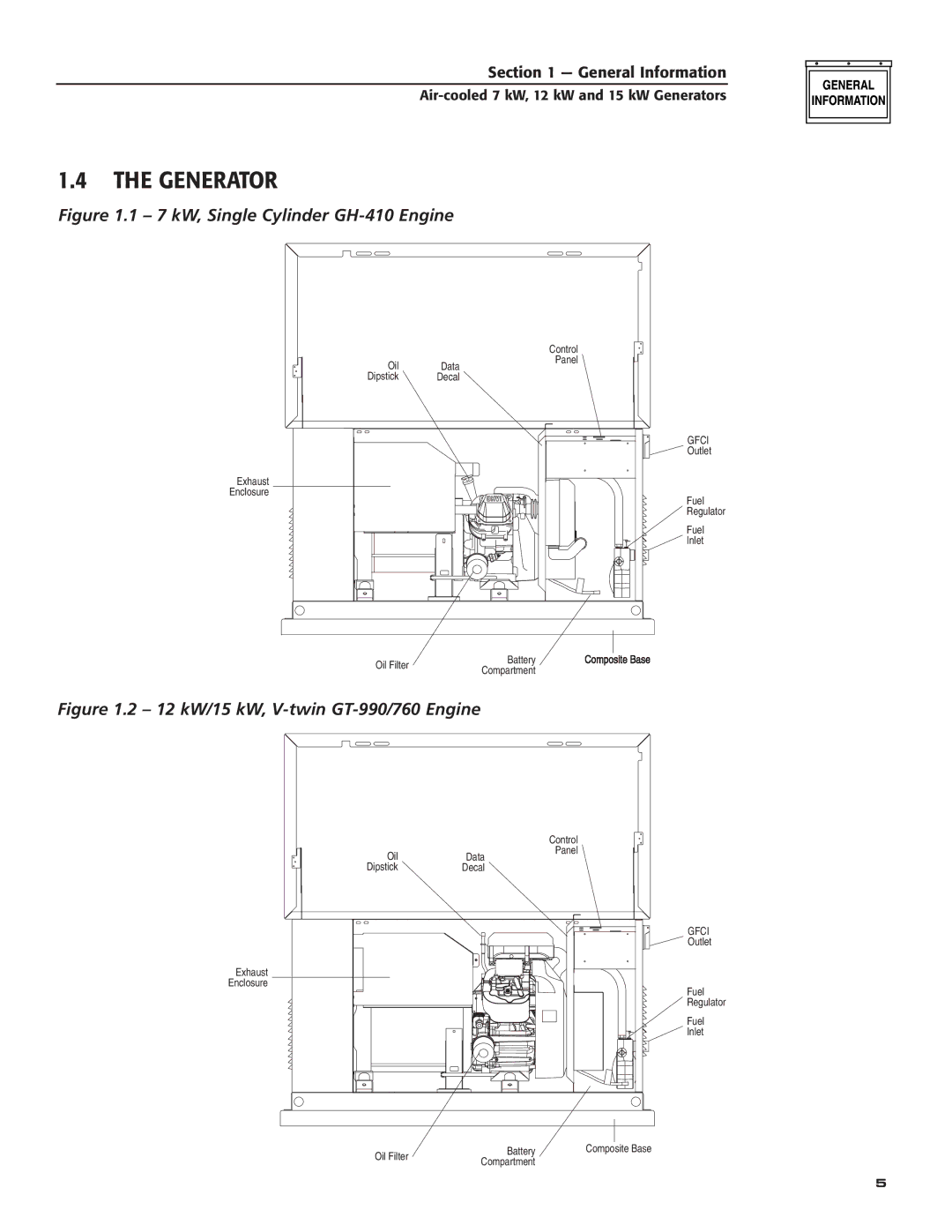 Generac 04675-3, 04673-2, 04674-2 owner manual Generator, Gfci 