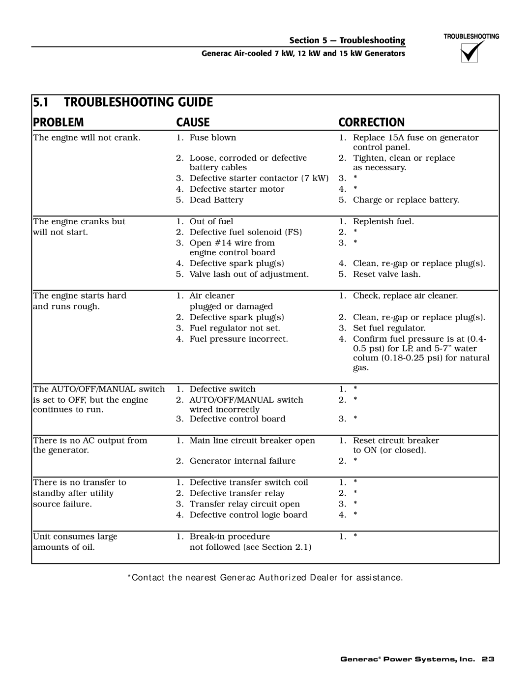 Generac 04675-3, 04673-2, 04674-2 owner manual Troubleshooting Guide, Problem Cause Correction 