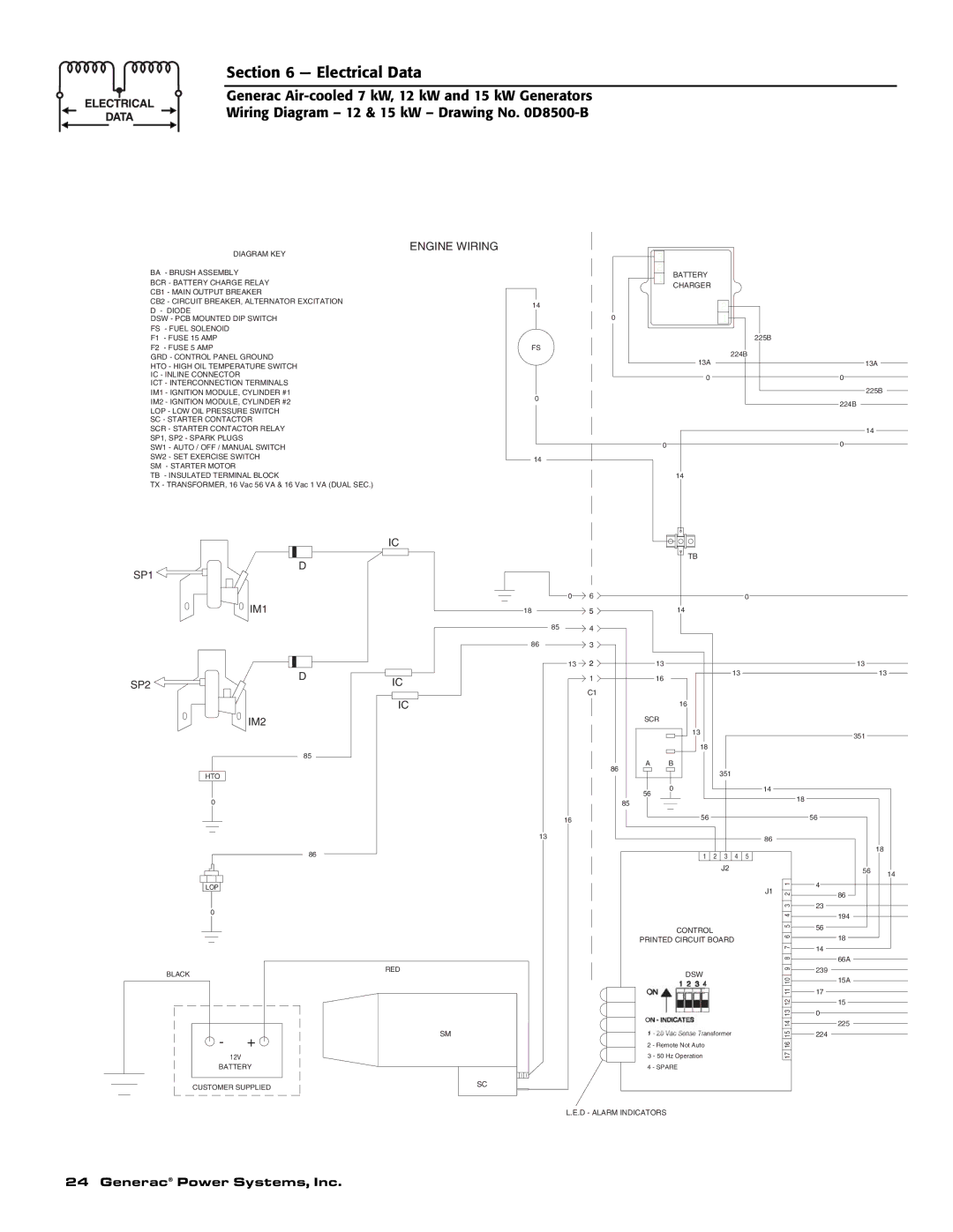 Generac 04674-2, 04673-2, 04675-3 owner manual Electrical Data 