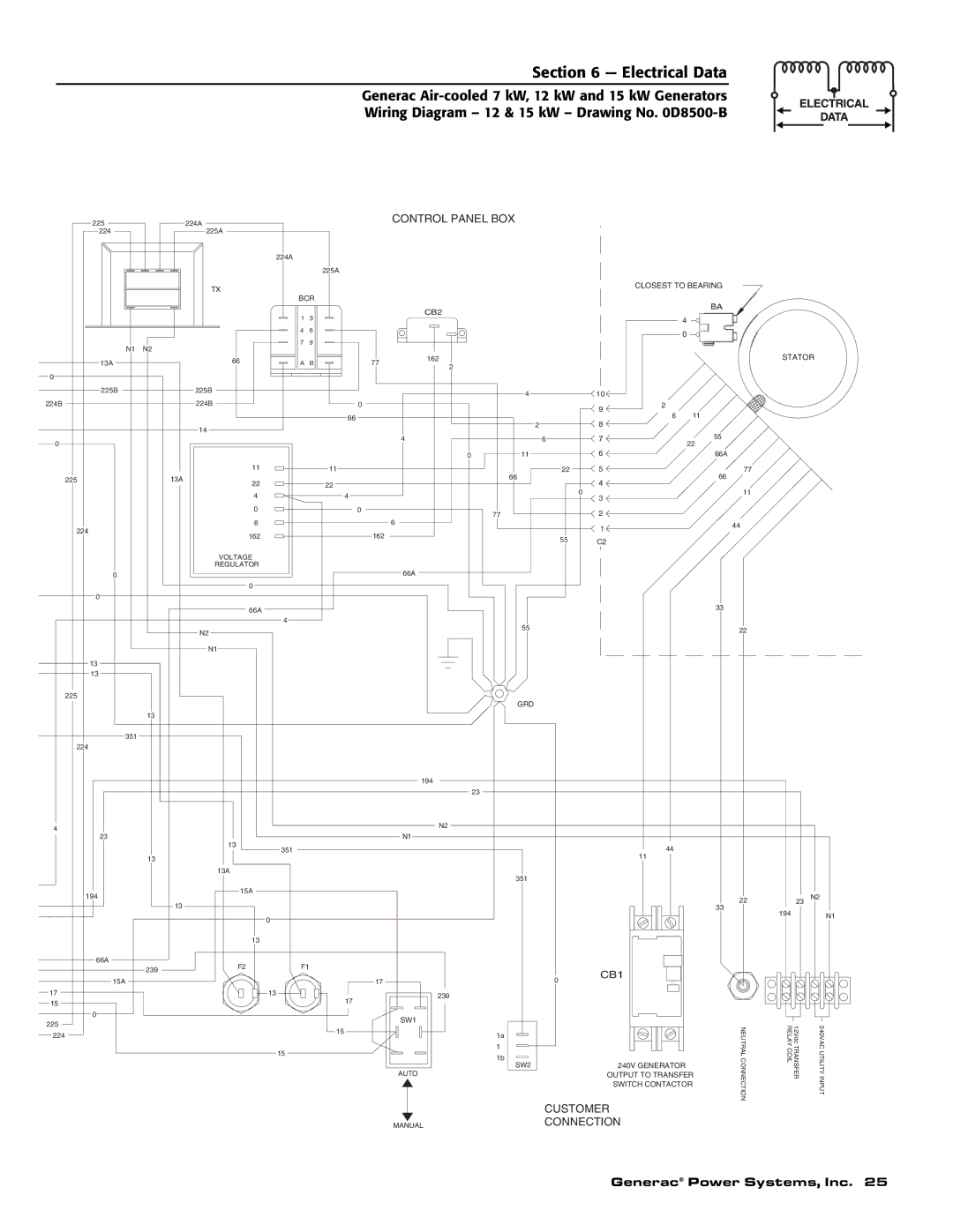 Generac 04673-2, 04675-3, 04674-2 owner manual Customer 