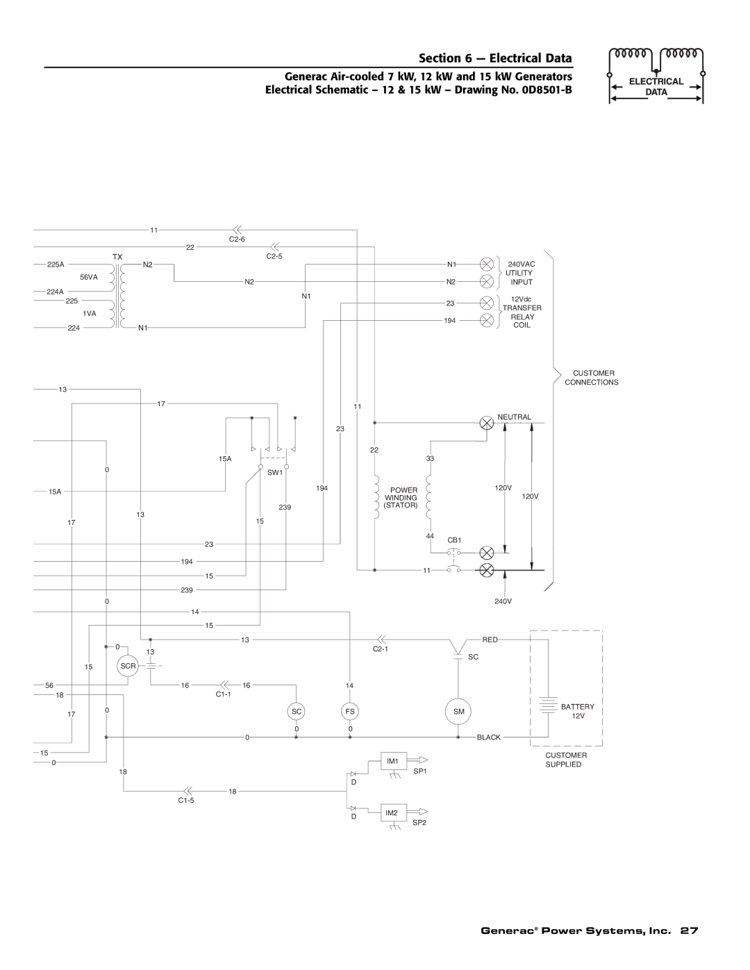 Generac 04674-2, 04673-2, 04675-3 owner manual Utility 