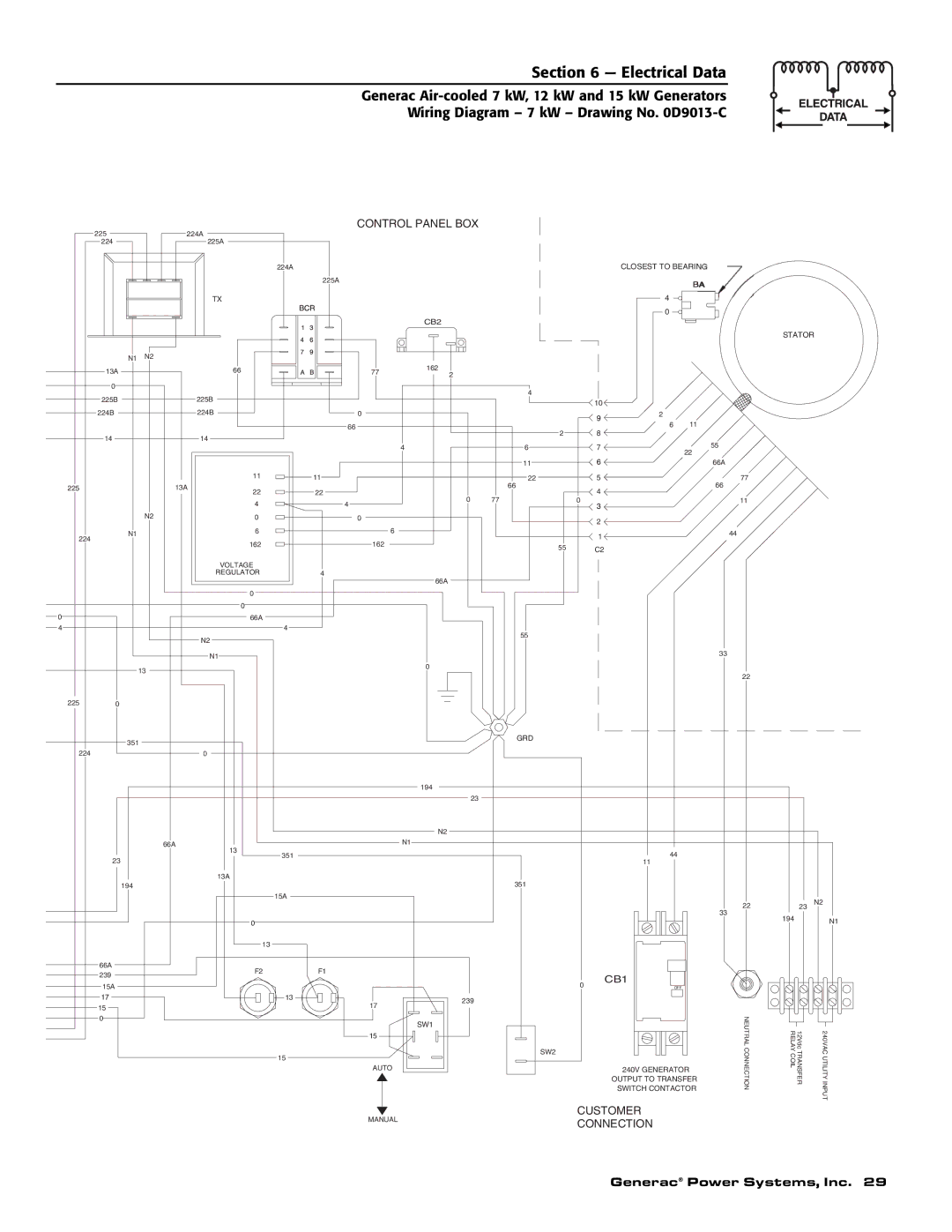 Generac 04675-3, 04673-2, 04674-2 owner manual Connection 