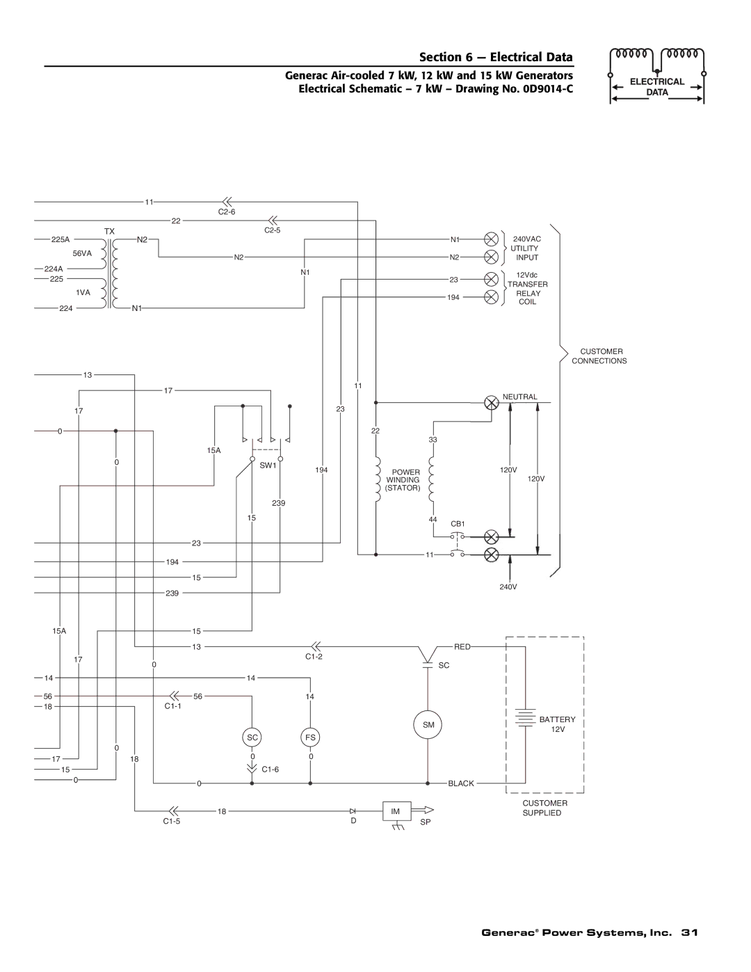 Generac 04673-2, 04675-3, 04674-2 owner manual SW1 