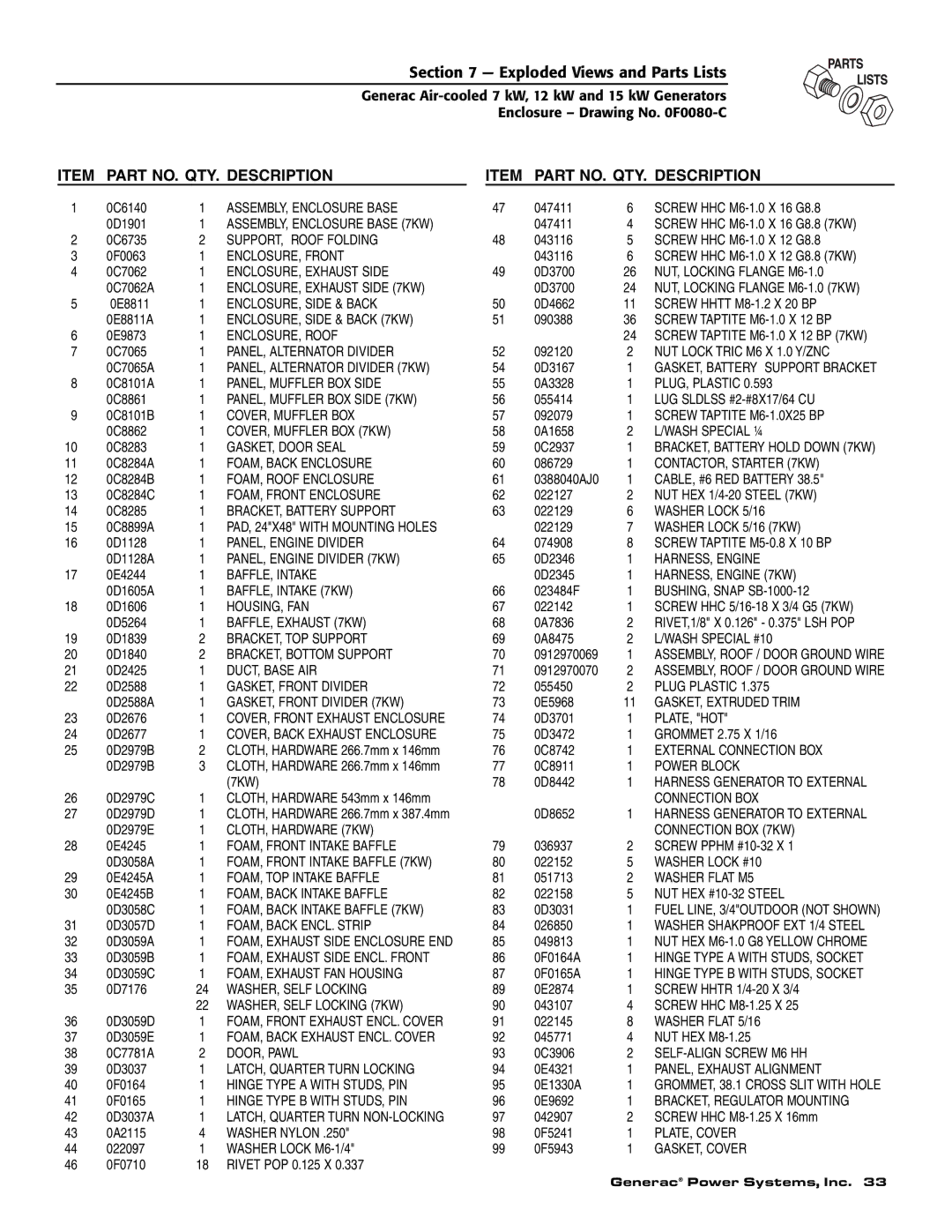 Generac 04674-2, 04673-2, 04675-3 owner manual Part NO. QTY. Description 