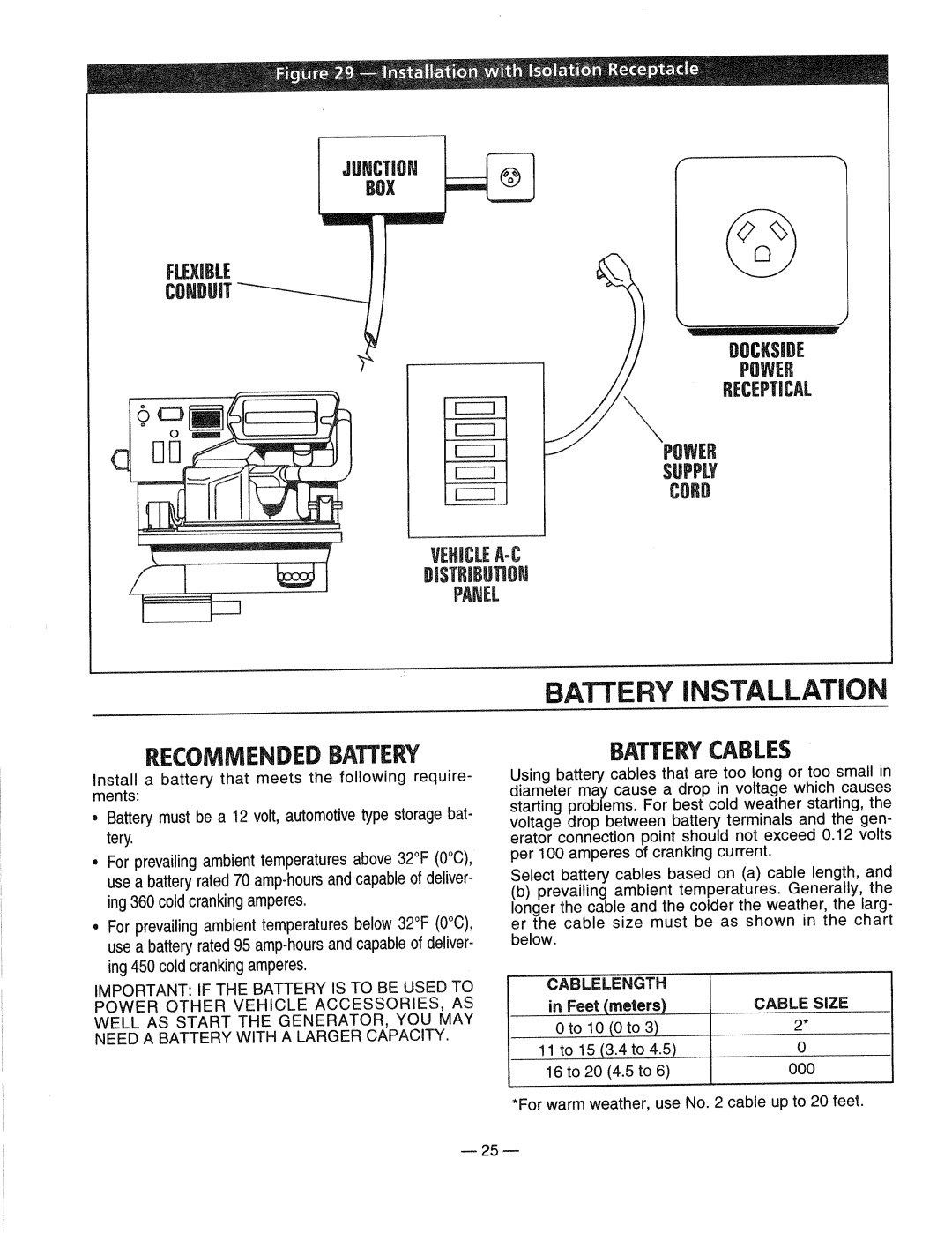 Generac 0661-4 manual 