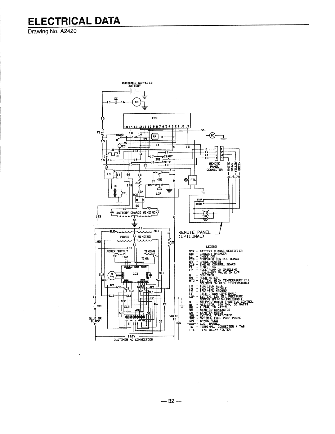 Generac 0661-4 manual 