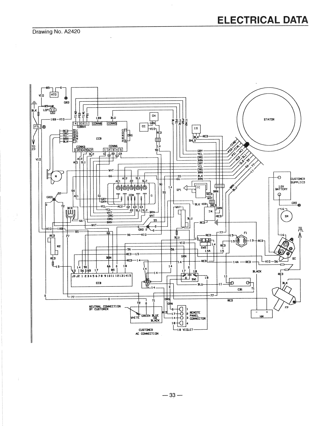 Generac 0661-4 manual 