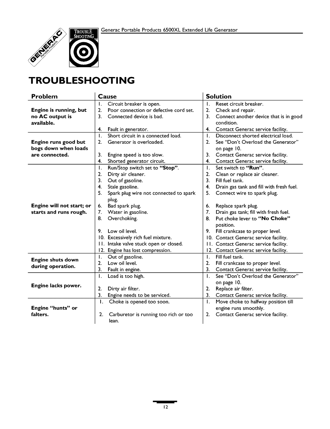 Generac 09779-2 owner manual Troubleshooting 