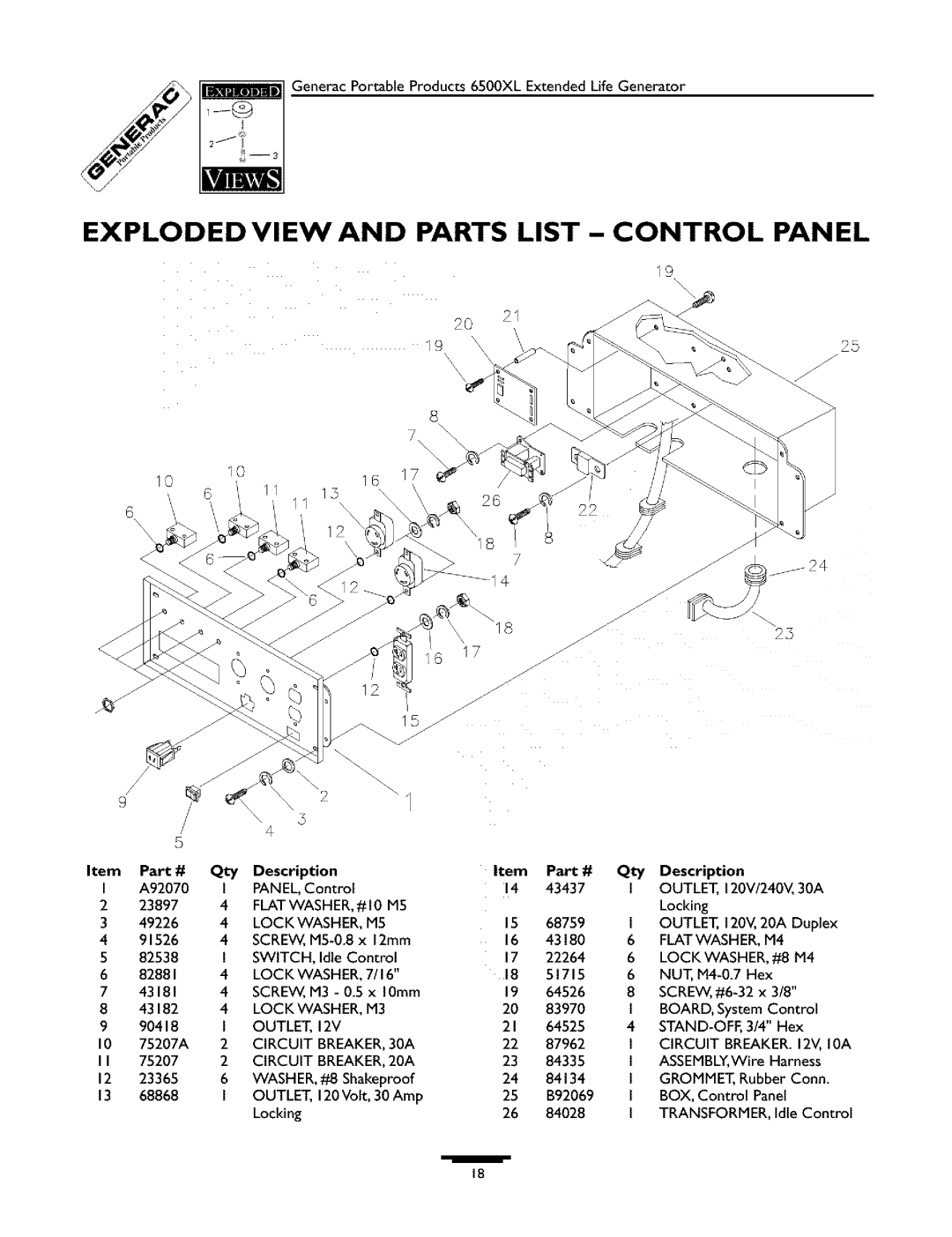 Generac 09779-2 owner manual Exploded View and Parts List Control Panel, PaX# Qty Description 