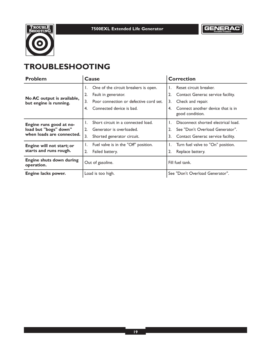 Generac 101 9-3 operating instructions Troubleshooting 