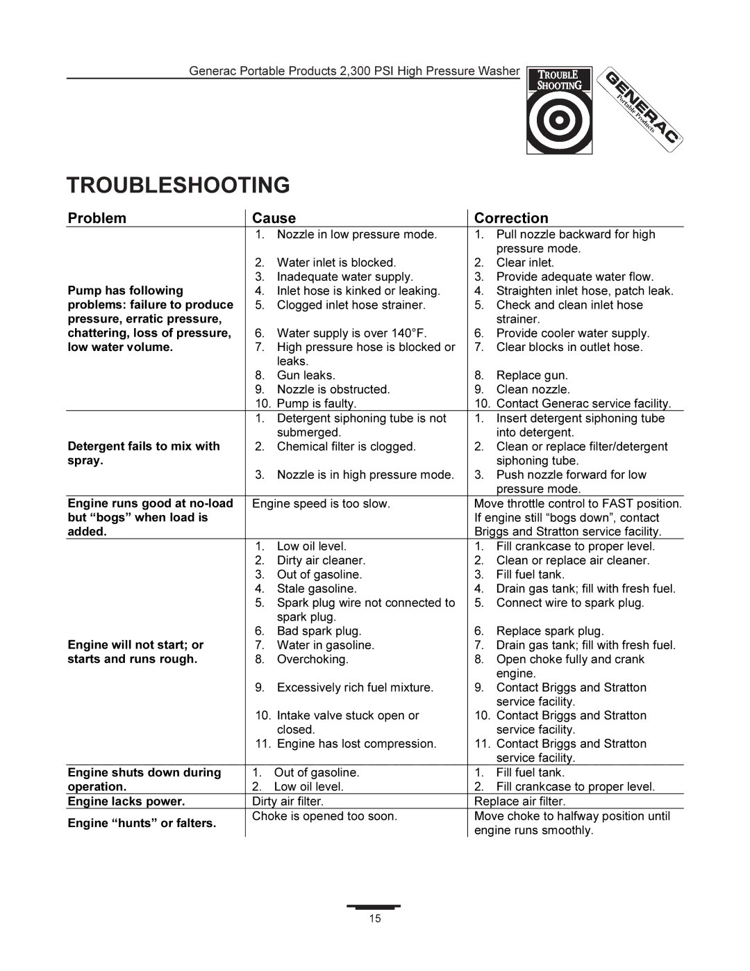 Generac 1292-2 manual Troubleshooting 