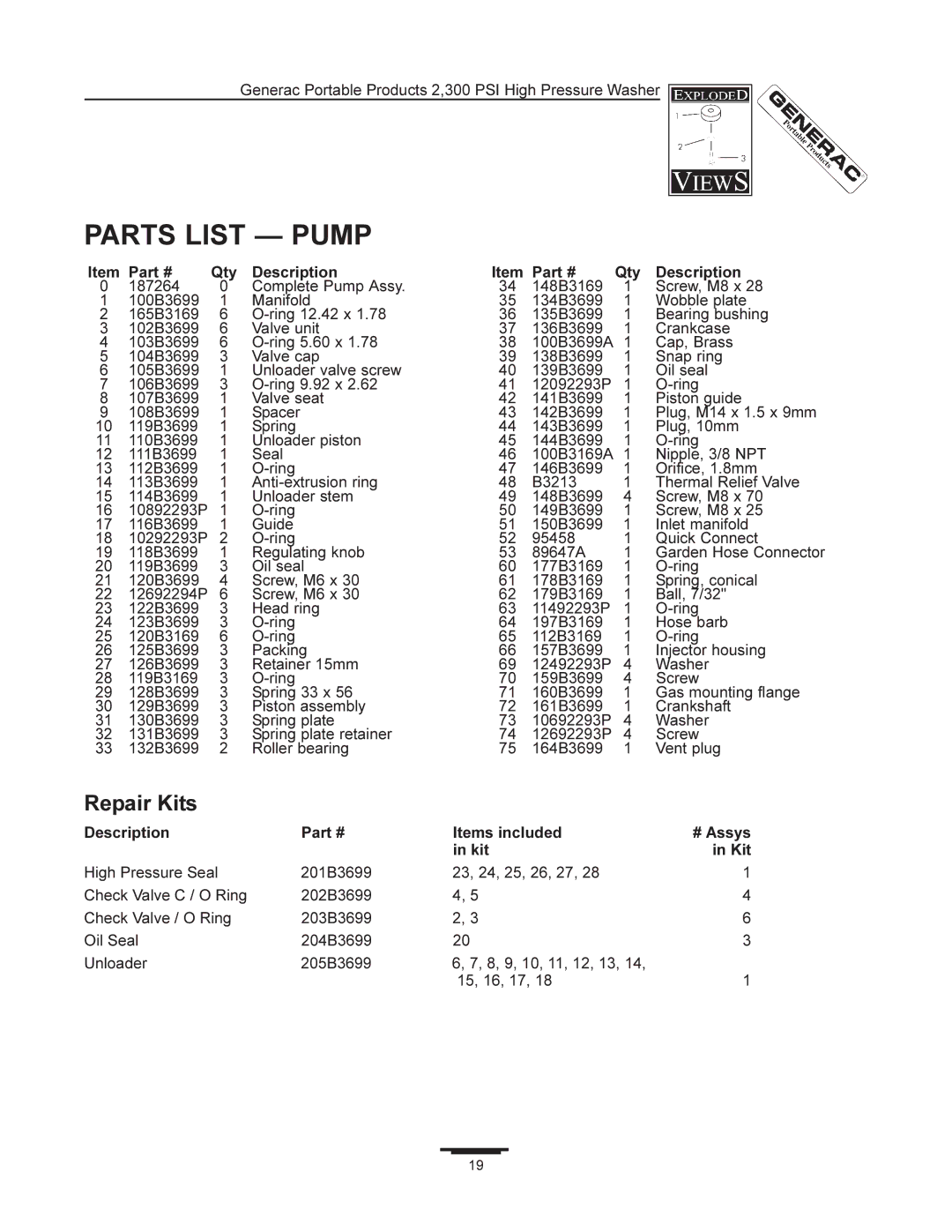 Generac 1292-2 manual Parts List Pump, Repair Kits, Qty Description, Description Items included # Assys Kit 