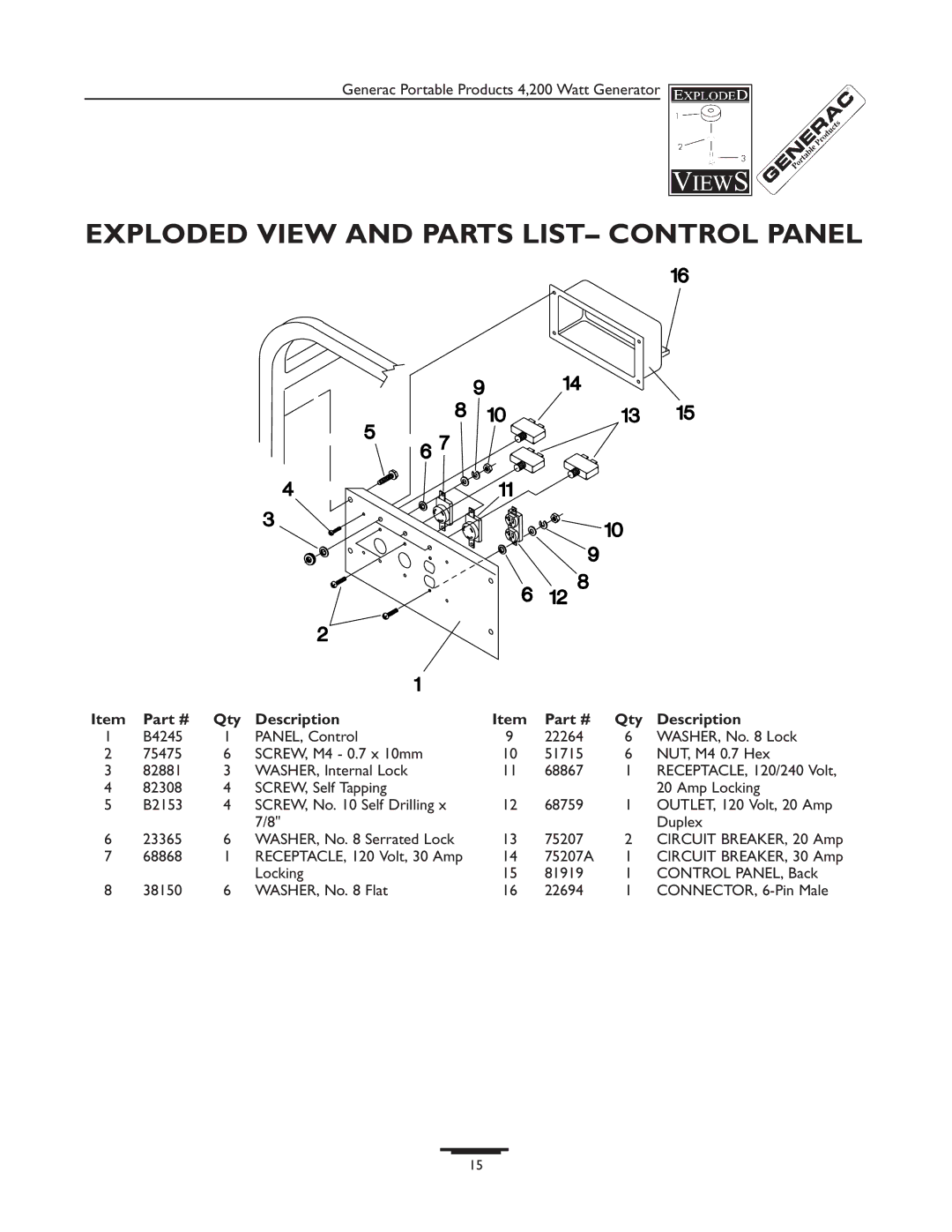 Generac 13050 manual Exploded View and Parts LIST- Control Panel 