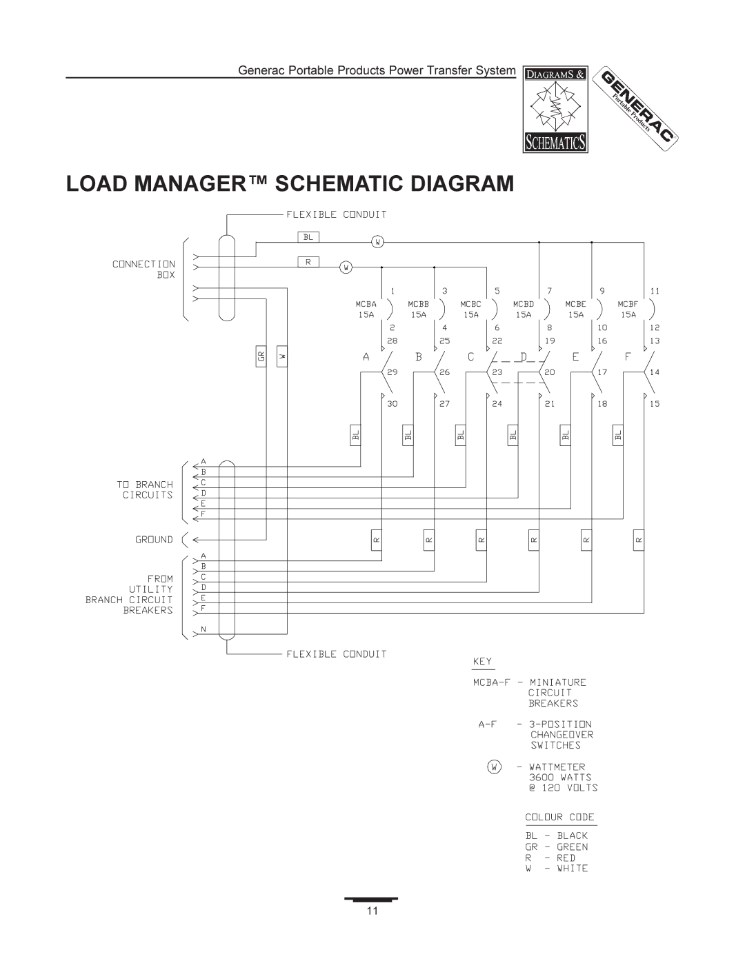 Generac 1403-0 manual Load Manager Schematic Diagram 