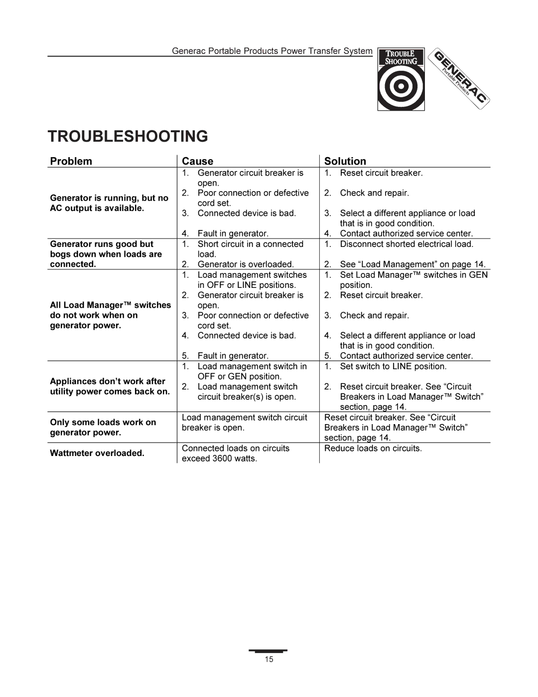 Generac 1403-0 manual Troubleshooting 