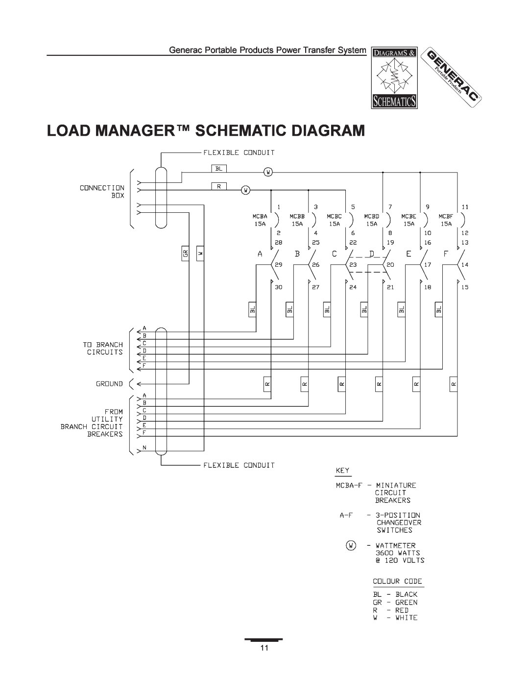 Generac 1403-0 manual Load Manager Schematic Diagram, Generac Portable Products Power Transfer System 