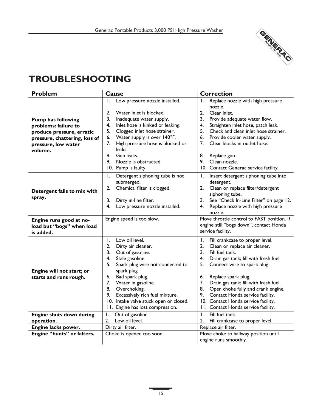 Generac 1418-0 manual Troubleshooting 