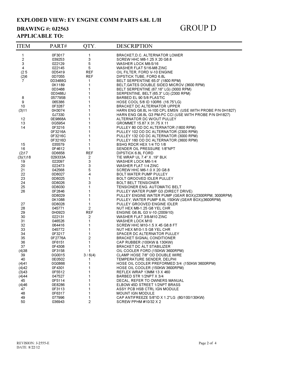 Generac 15113410300 owner manual Group D 