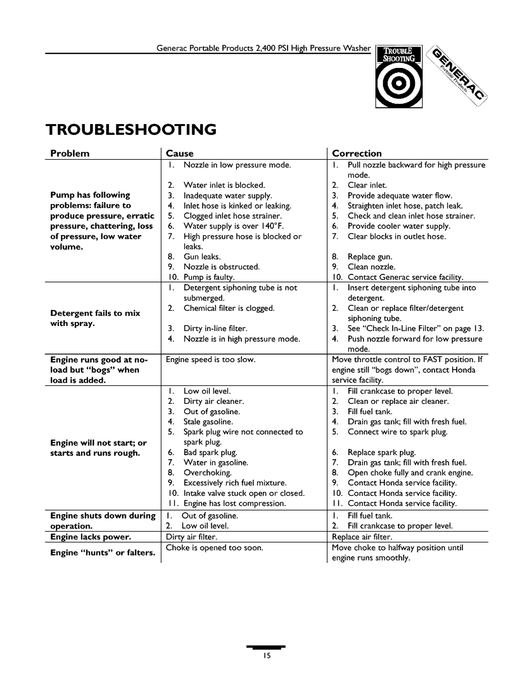 Generac 1537-0 owner manual Troubleshooting 