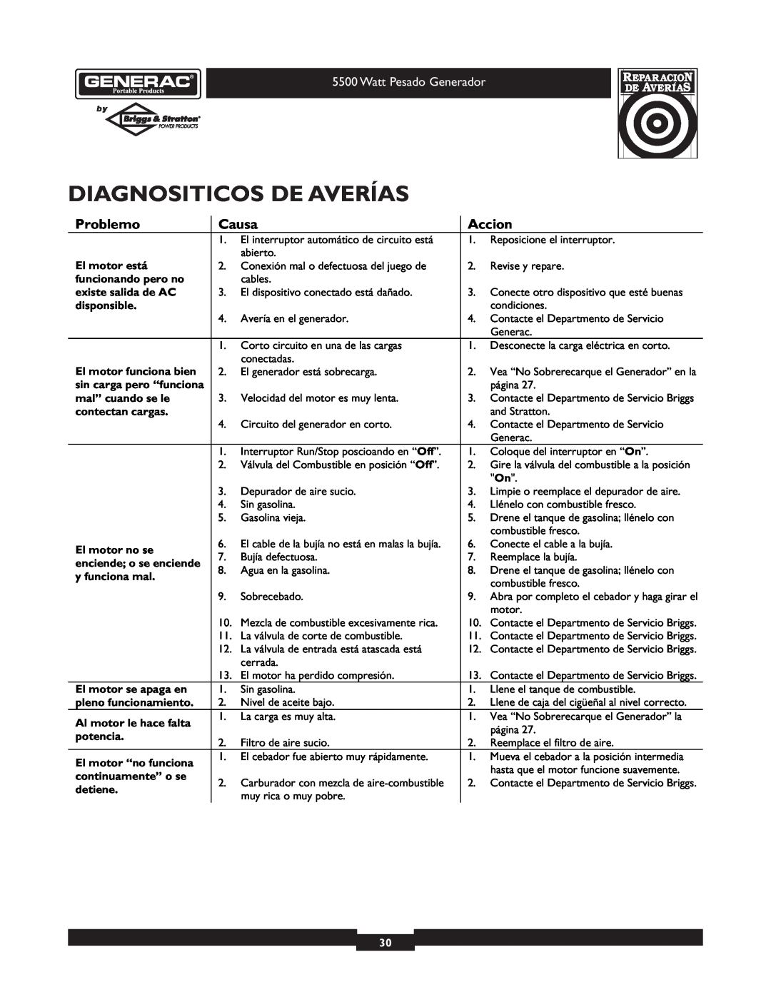 Generac 1654-0 Diagnositicos De Averías, Problemo, Causa, Accion, El motor está, funcionando pero no, existe salida de AC 