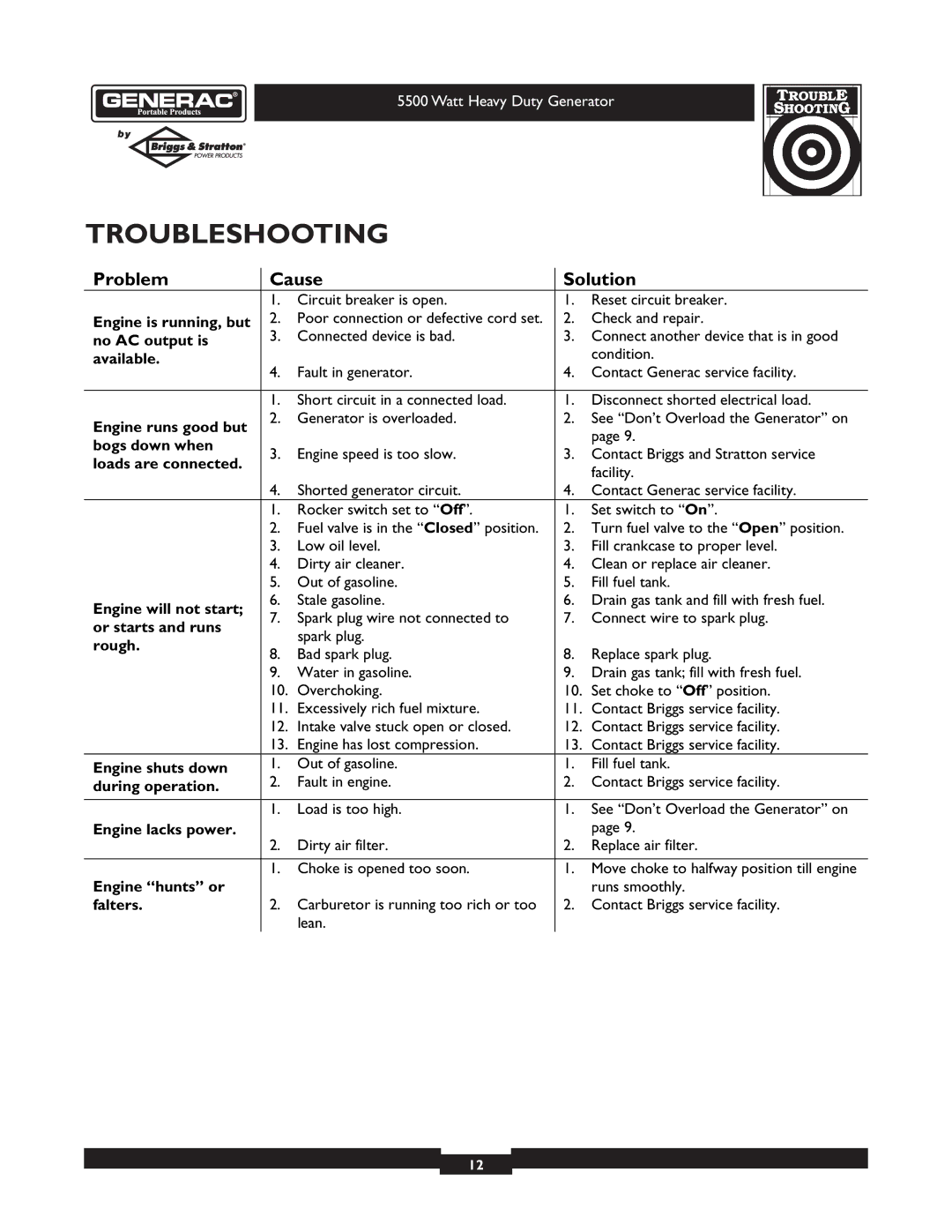 Generac 1654-0 owner manual Troubleshooting, Problem Cause Solution 