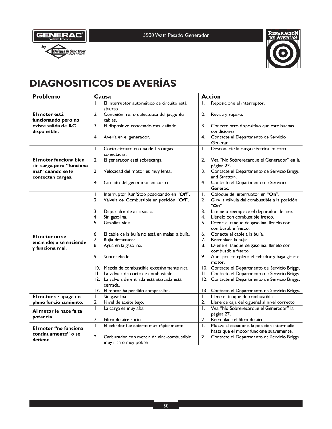 Generac 1654-0 owner manual Diagnositicos DE Averías, Problemo Causa Accion 