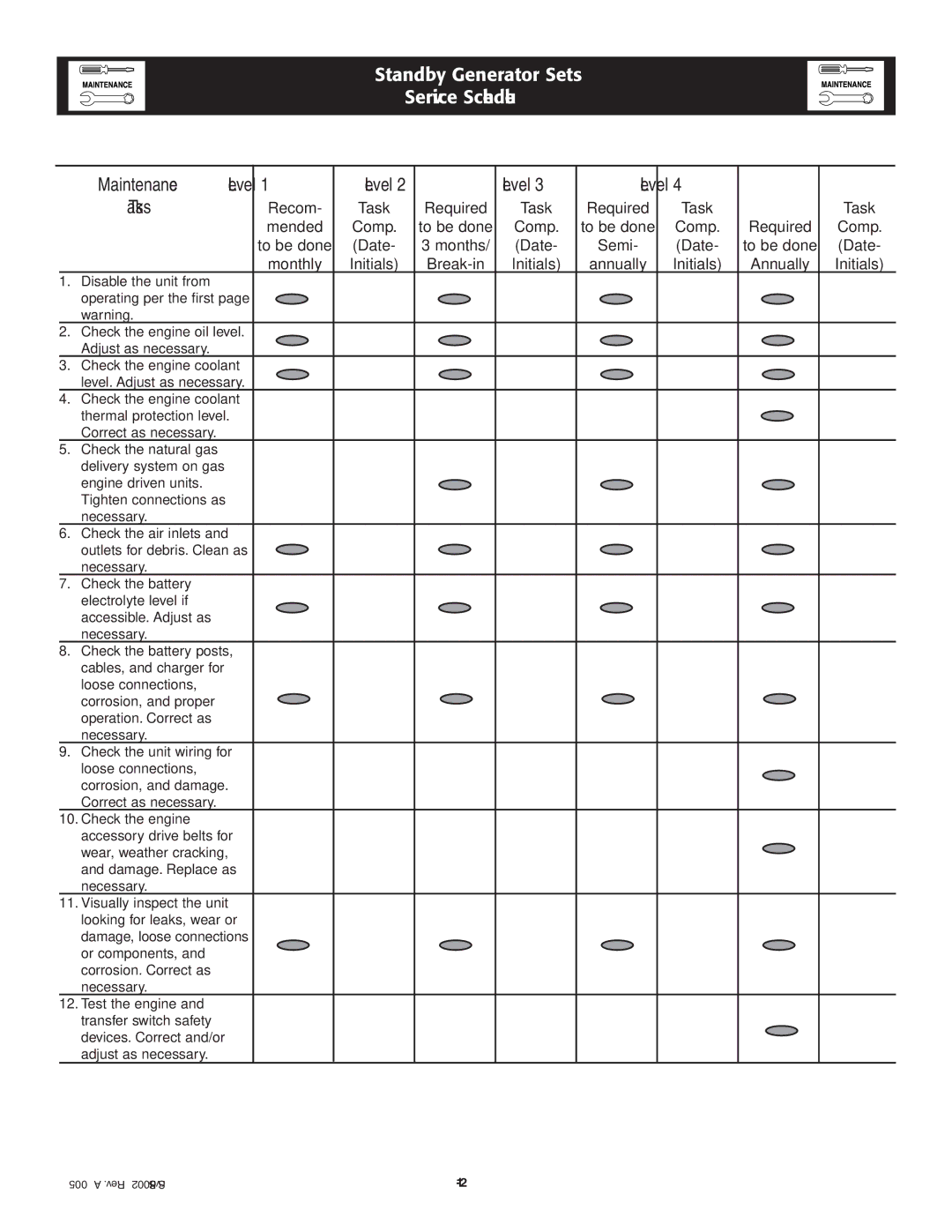 Generac 20kW owner manual Level 