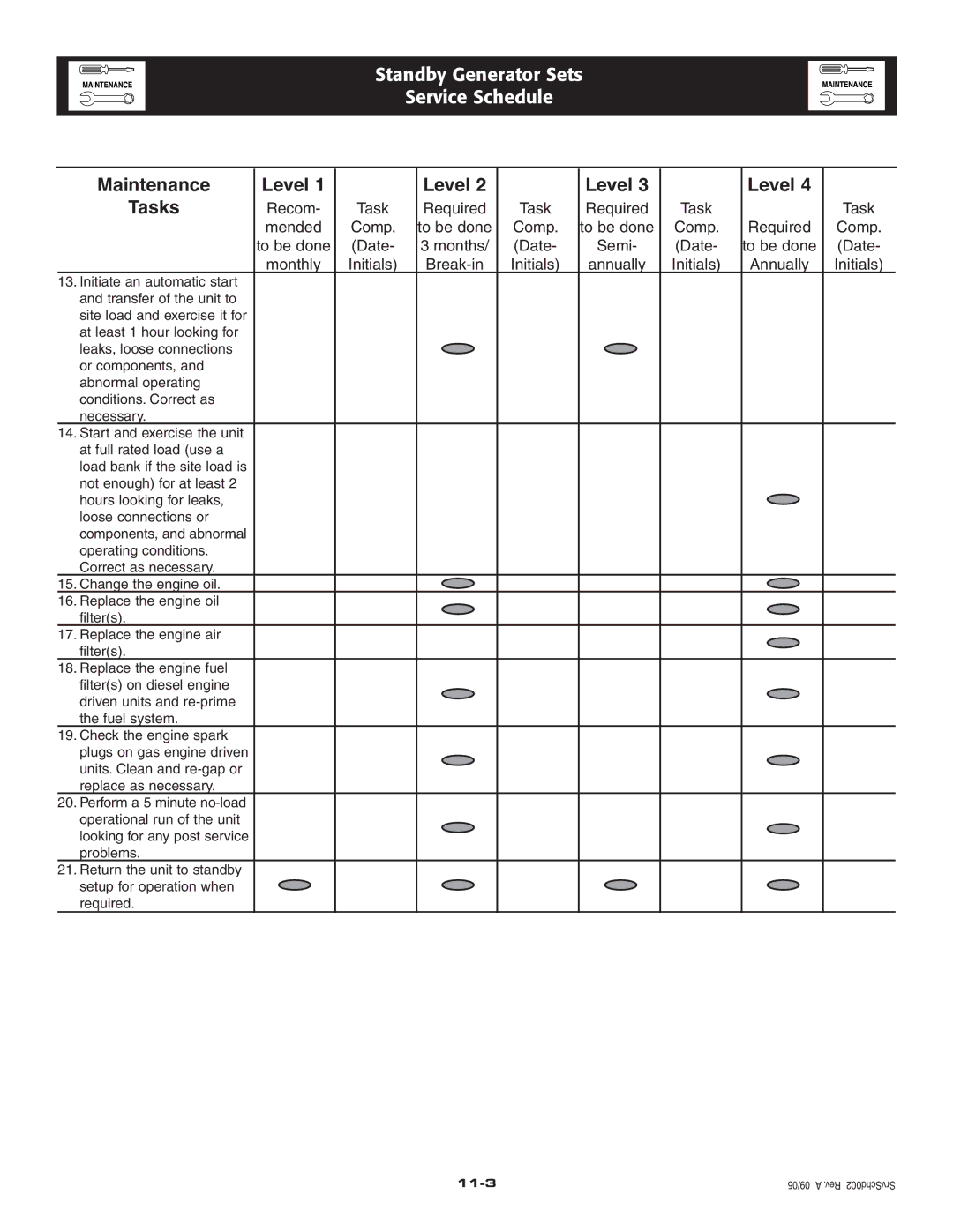 Generac 20kW owner manual Maintenance Level 