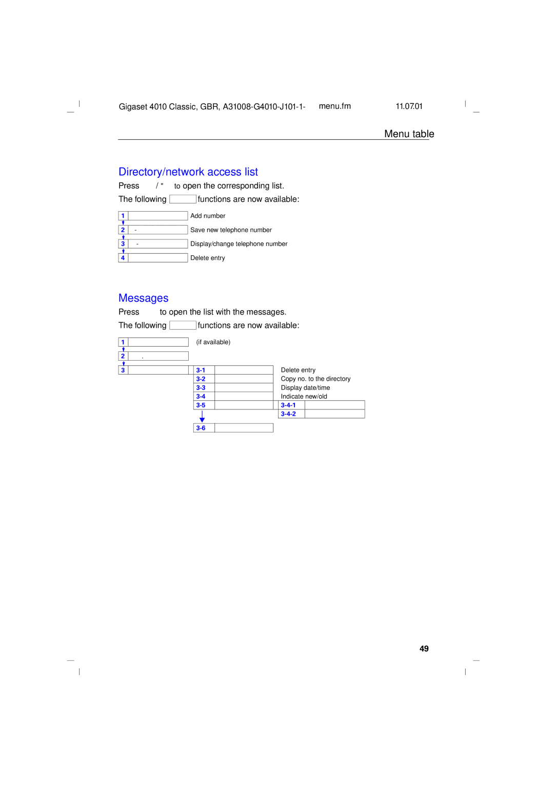 Generac 4010 operating instructions Directory/network access list, Messages 