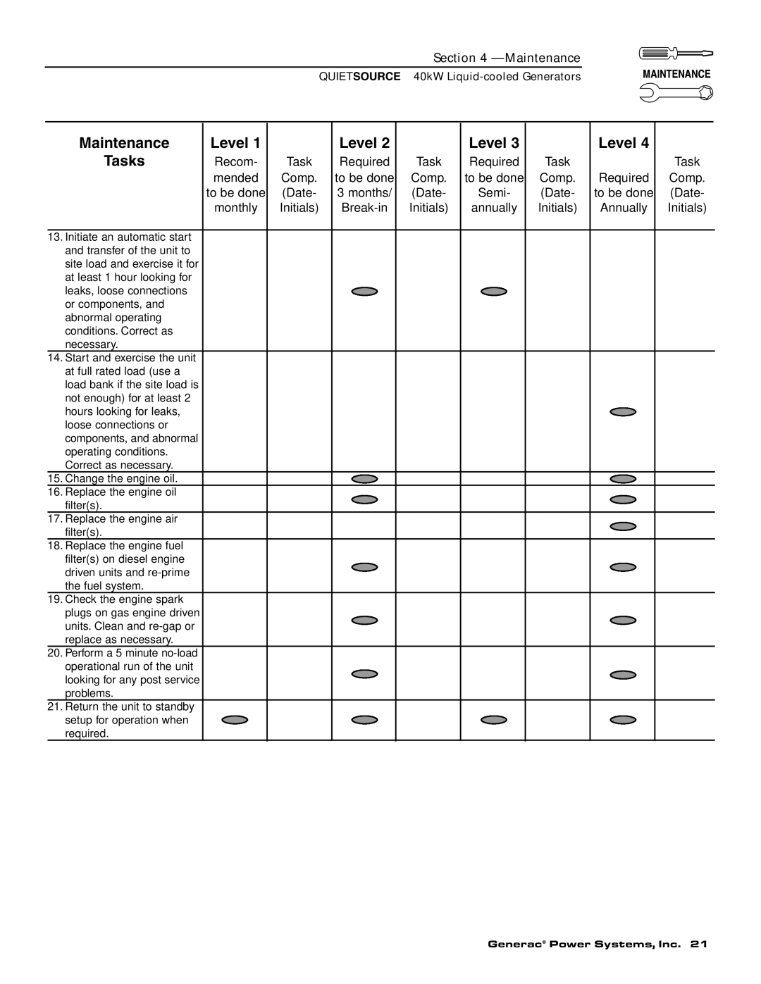 Generac 37kW NG, 40kW LP owner manual Maintenance Level 