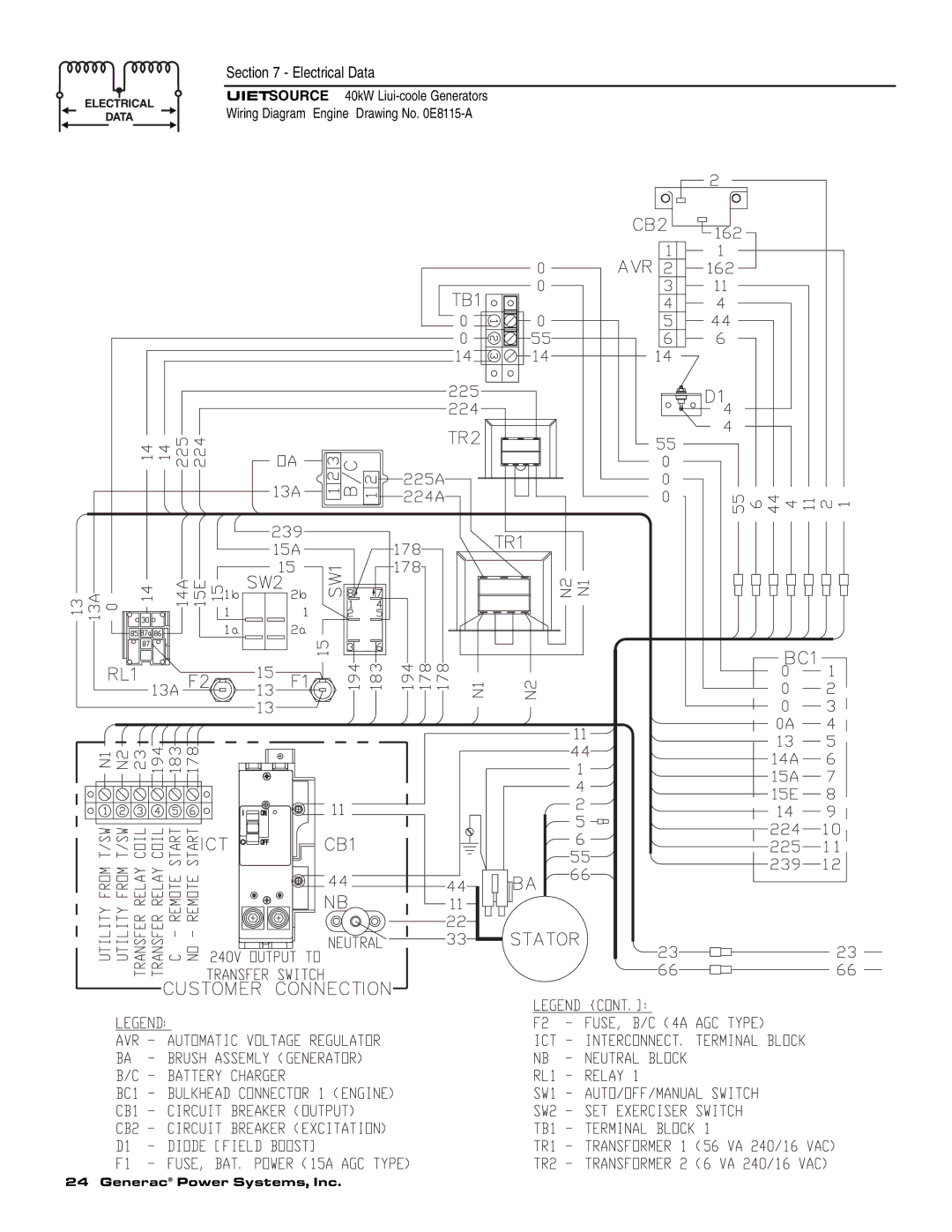 Generac 40kW LP, 37kW NG owner manual Electrical Data 