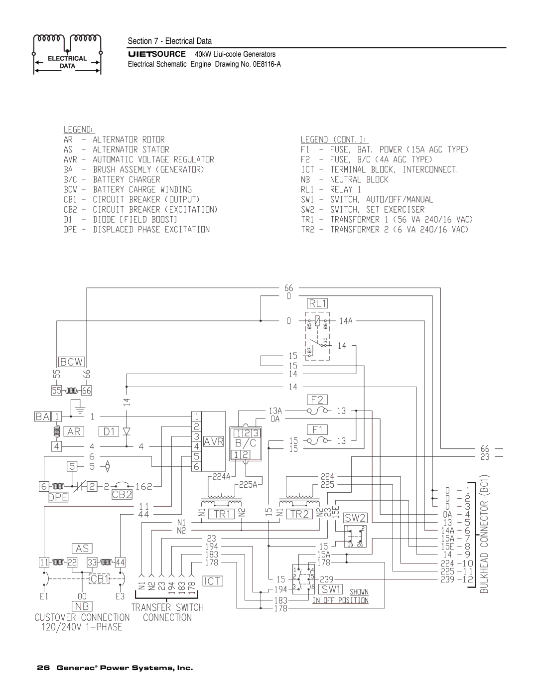 Generac 40kW LP, 37kW NG owner manual Electrical Data 