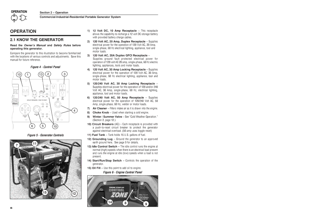 Generac 4582, 4451 owner manual Operation, Know the Generator 