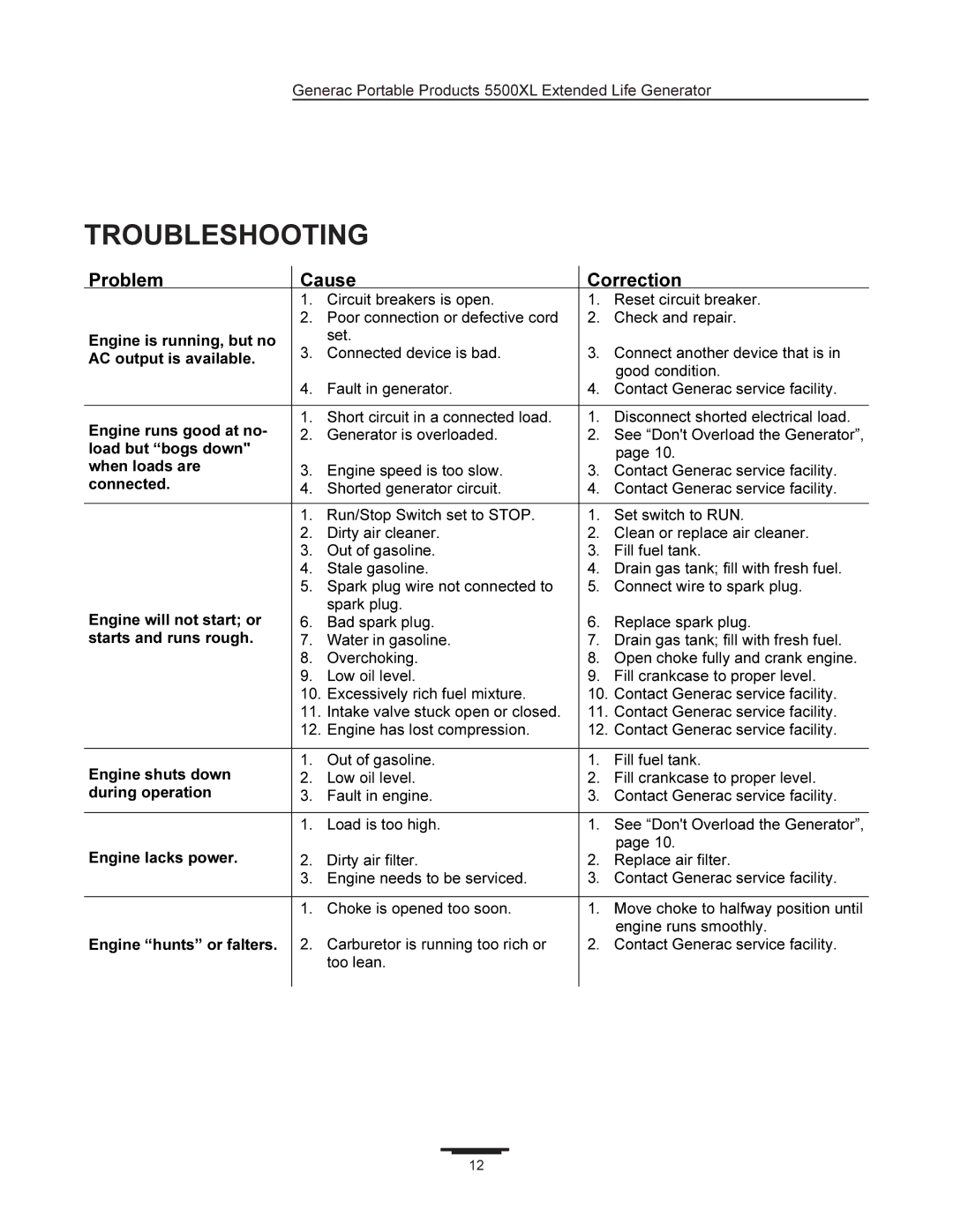 Generac 5500XL manual Troubleshooting 