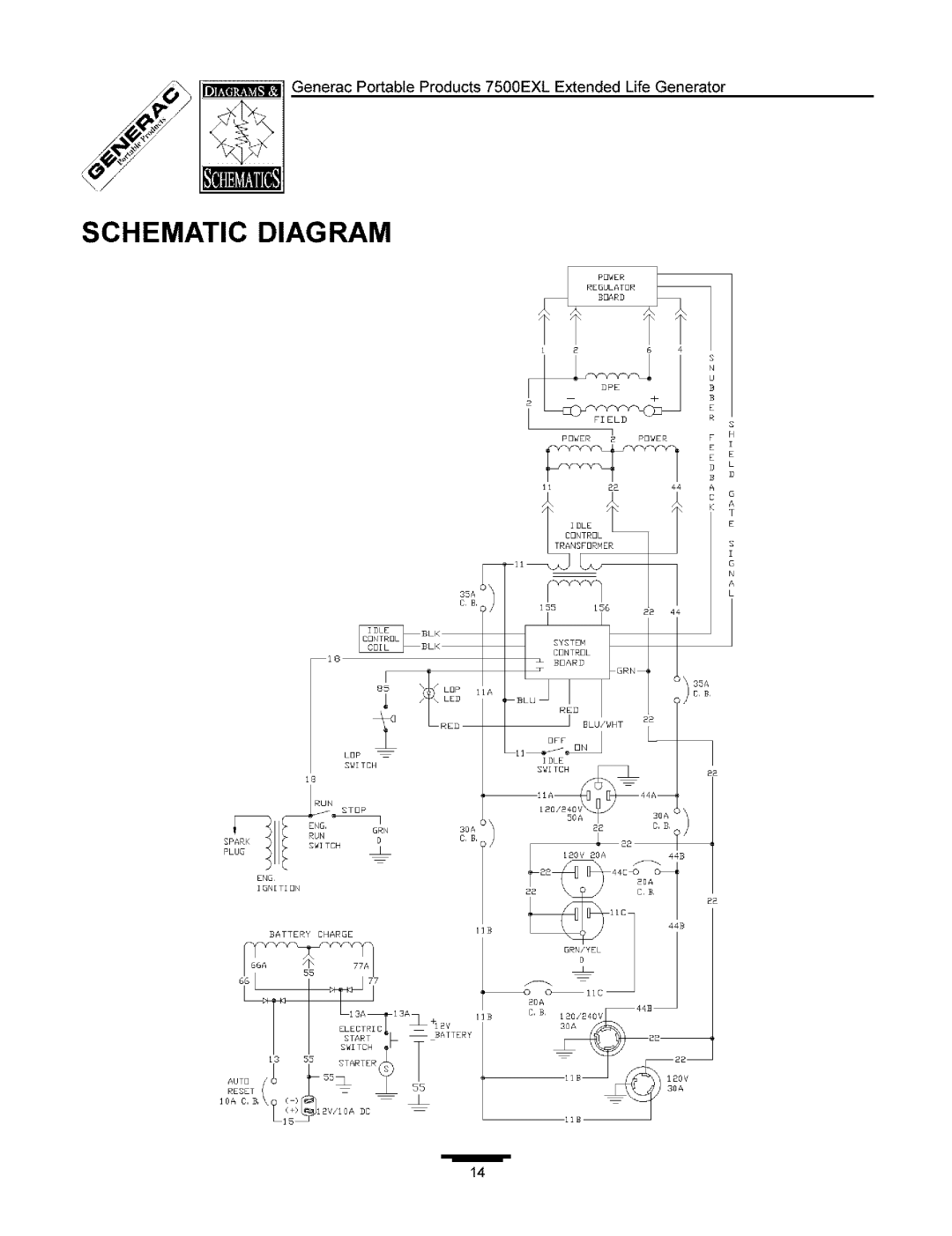Generac 7500 owner manual Schematic Diagram, Systeh Control, Board, I BLU/ HT 2 IDLE, 155156 2@ 