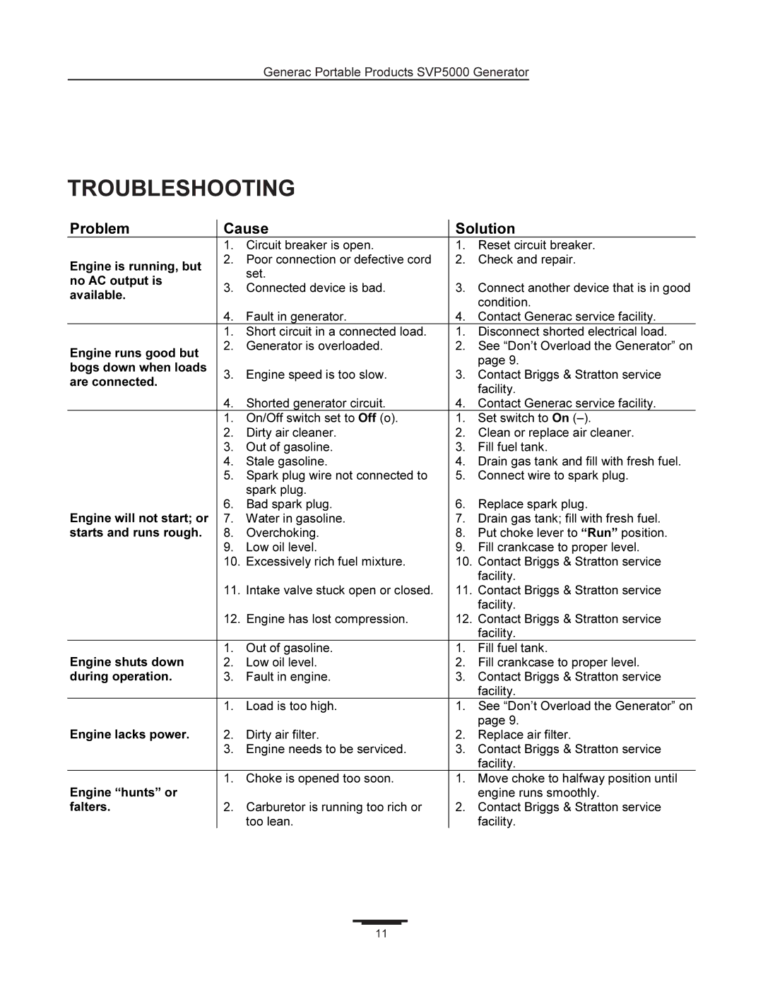 Generac 97193 manual Troubleshooting 