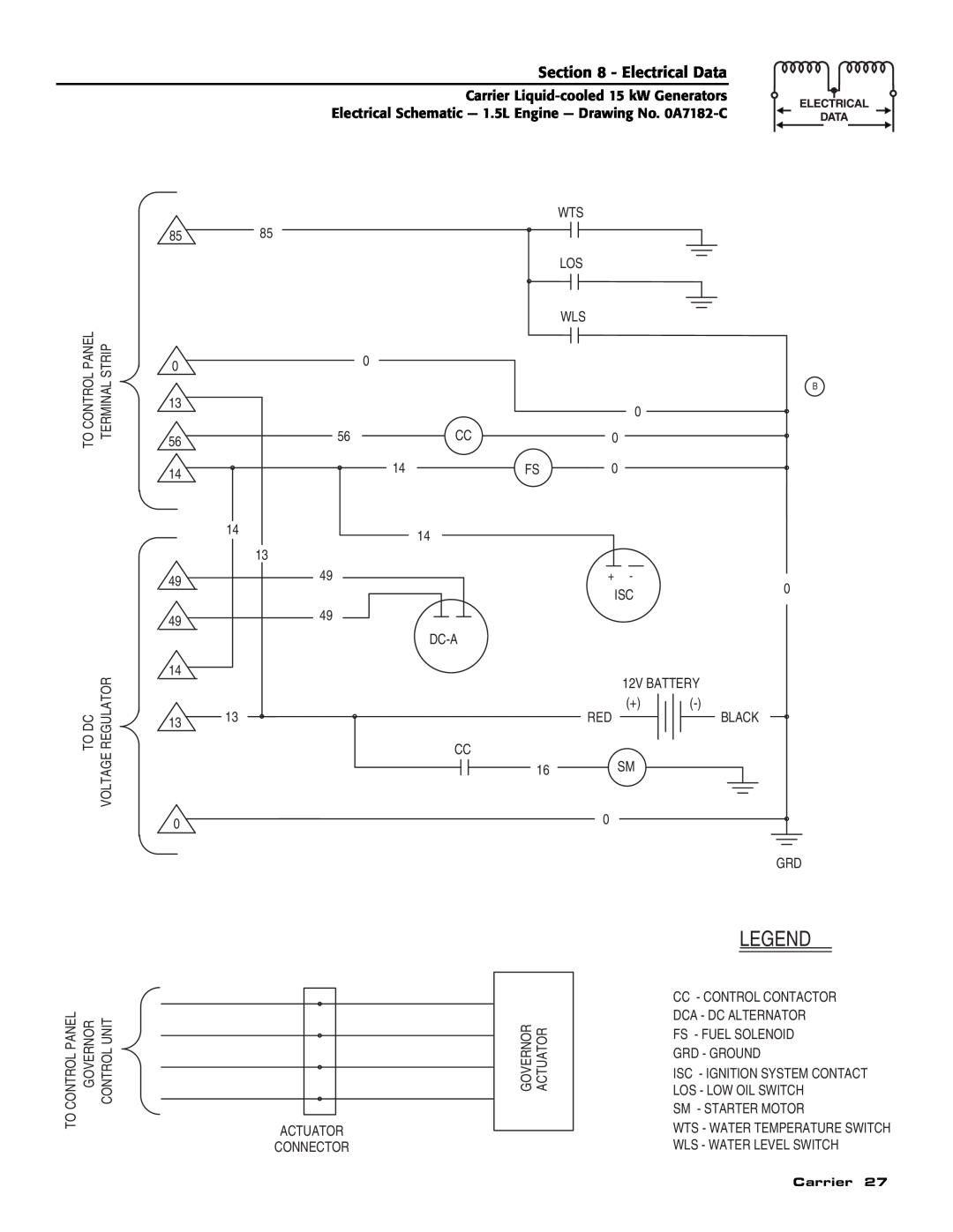 Generac ASPAS1CCL015 owner manual Electrical Data 
