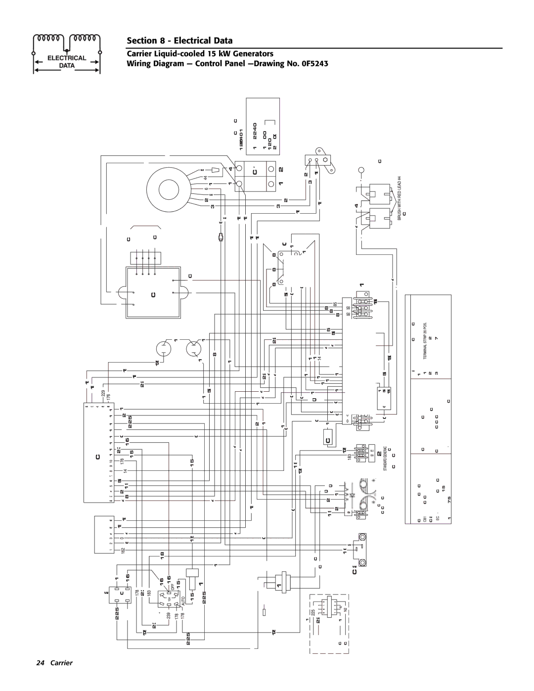 Generac ASPAS1CCL015 owner manual Electrical Data 