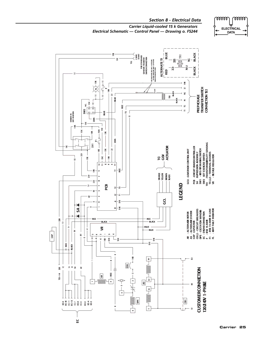 Generac ASPAS1CCL015 owner manual Customer Connection 