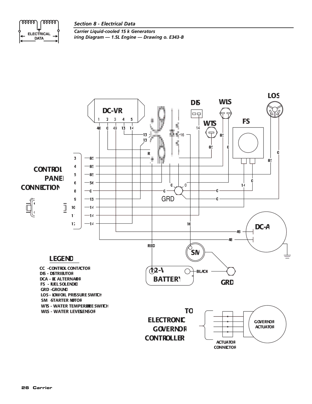 Generac ASPAS1CCL015 owner manual Dc-Vr 