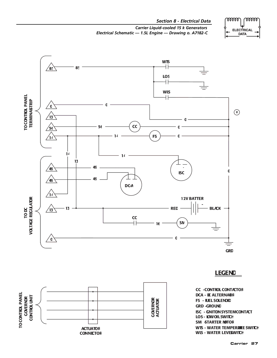 Generac ASPAS1CCL015 owner manual To Control Panel Terminal Strip 