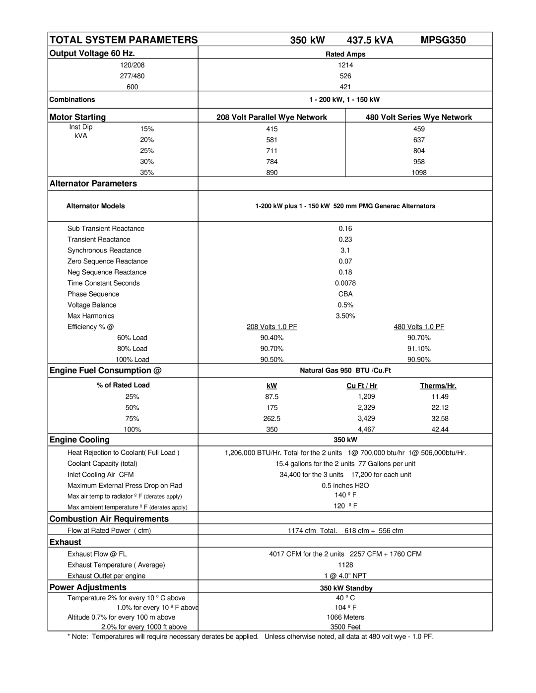 Generac MPSG350 Output Voltage 60 Hz, Motor Starting, Alternator Parameters, Engine Fuel Consumption @, Engine Cooling 