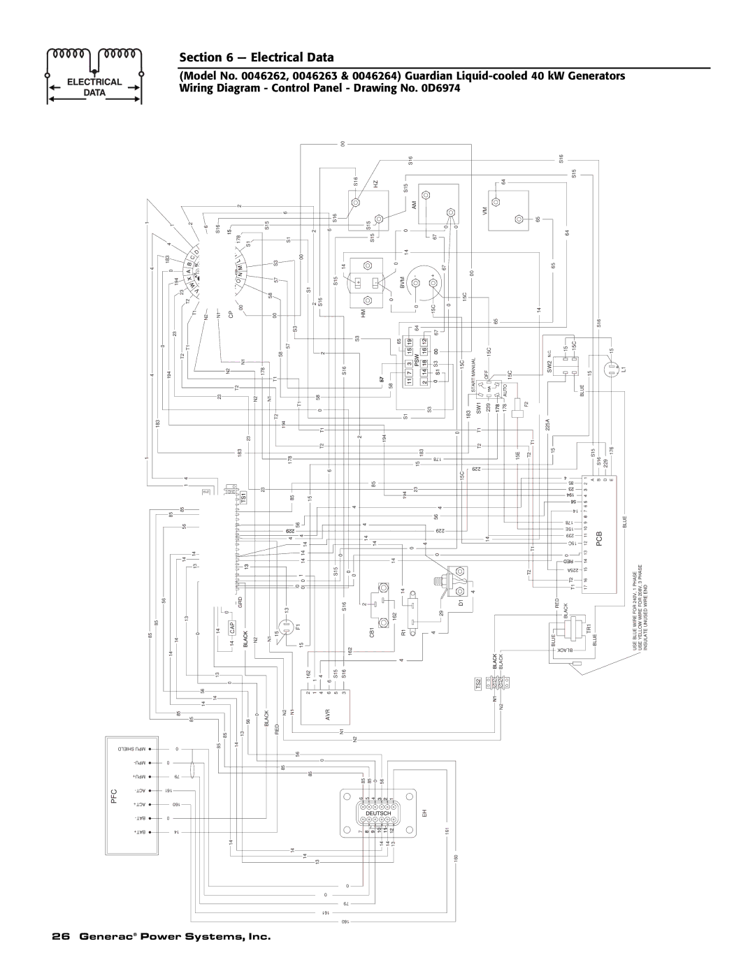 Generac Power Systems 0043734, 0043733, 0046264, 0046263, 0046262, 0043735 owner manual Wiring Diagram Control Panel Model No 