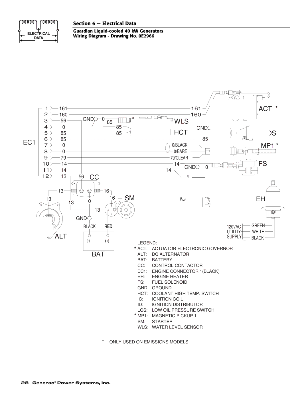 Generac Power Systems 0043733, 0046264, 0046263, 0046262, 0043734, 0043735 owner manual EC1 