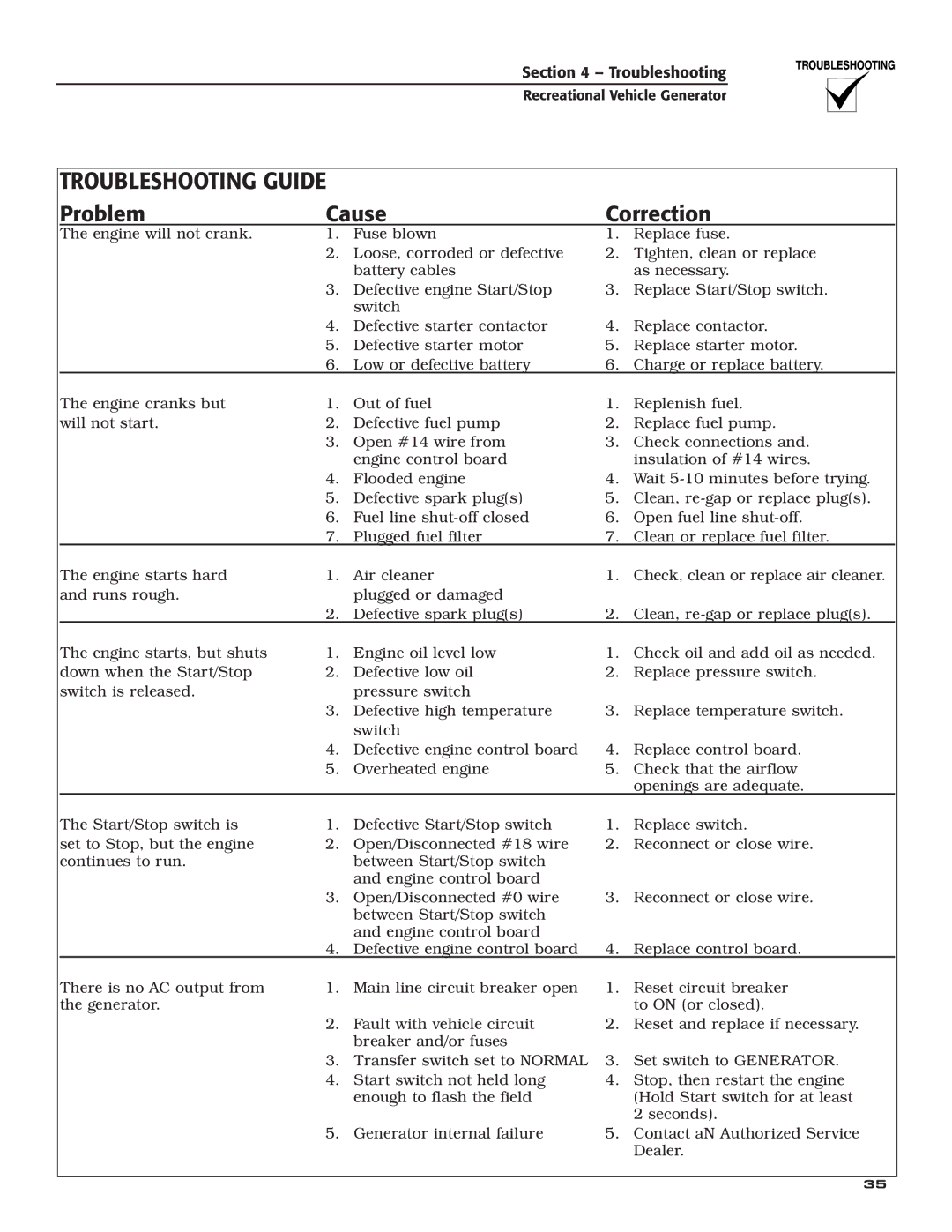 Generac Power Systems 004709-0 owner manual Troubleshooting Guide, Problem Cause Correction 