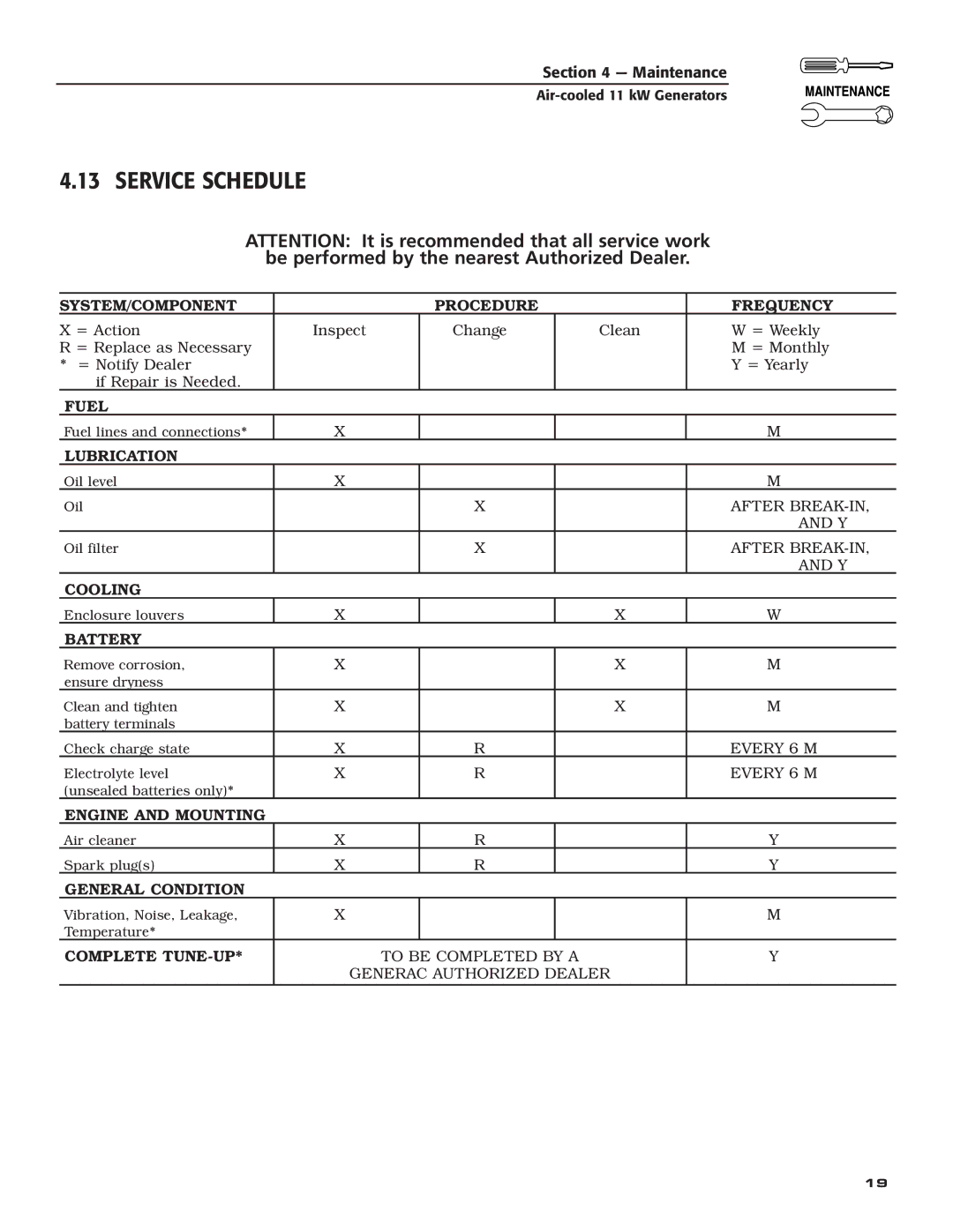 Generac Power Systems 004916-0 owner manual Service Schedule, Be performed by the nearest Authorized Dealer 